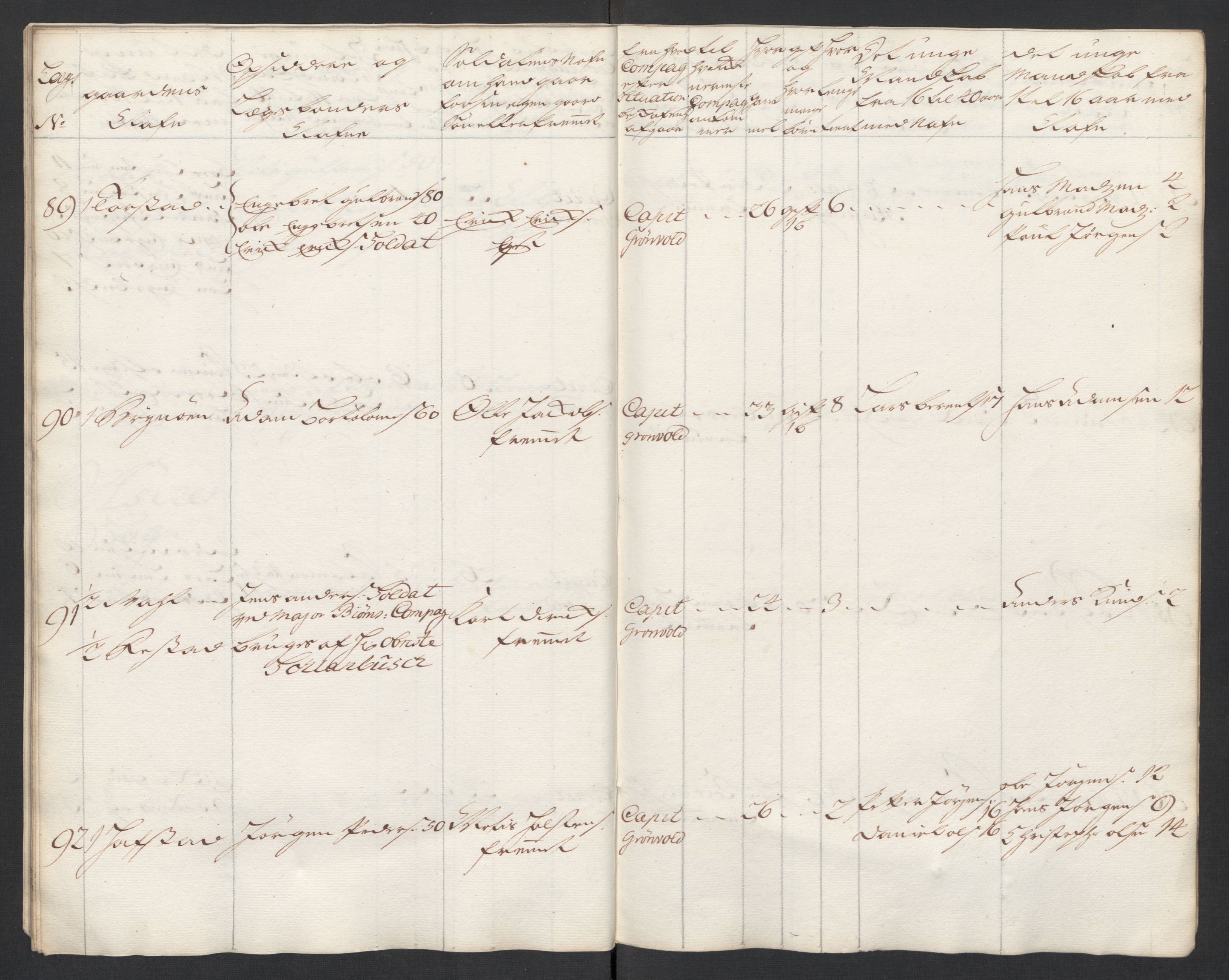 Rentekammeret inntil 1814, Realistisk ordnet avdeling, AV/RA-EA-4070/Ki/L0015: [S14]: Hovedlegdsruller, 1726, p. 361