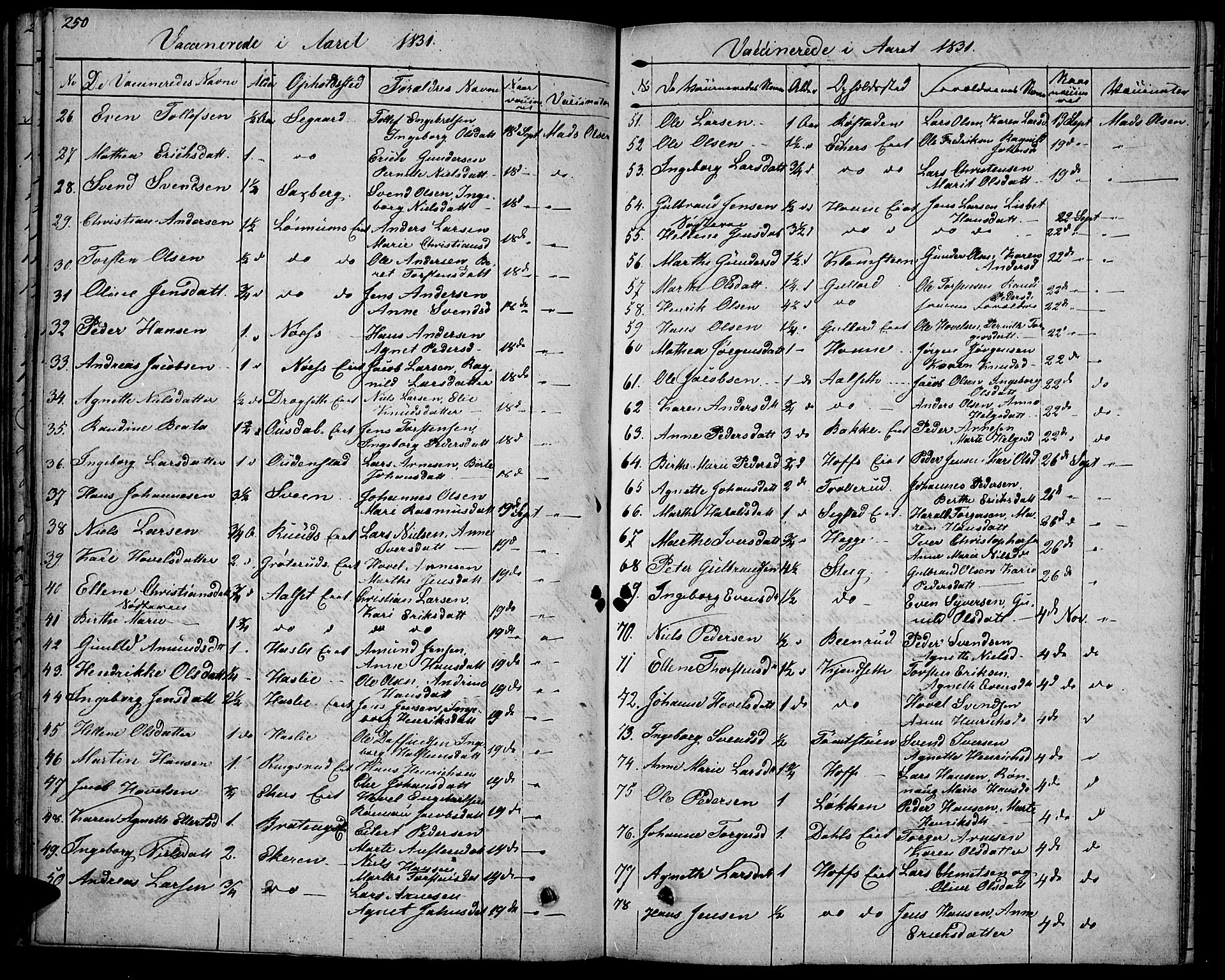 Biri prestekontor, SAH/PREST-096/H/Ha/Haa/L0004: Parish register (official) no. 4, 1829-1842, p. 250