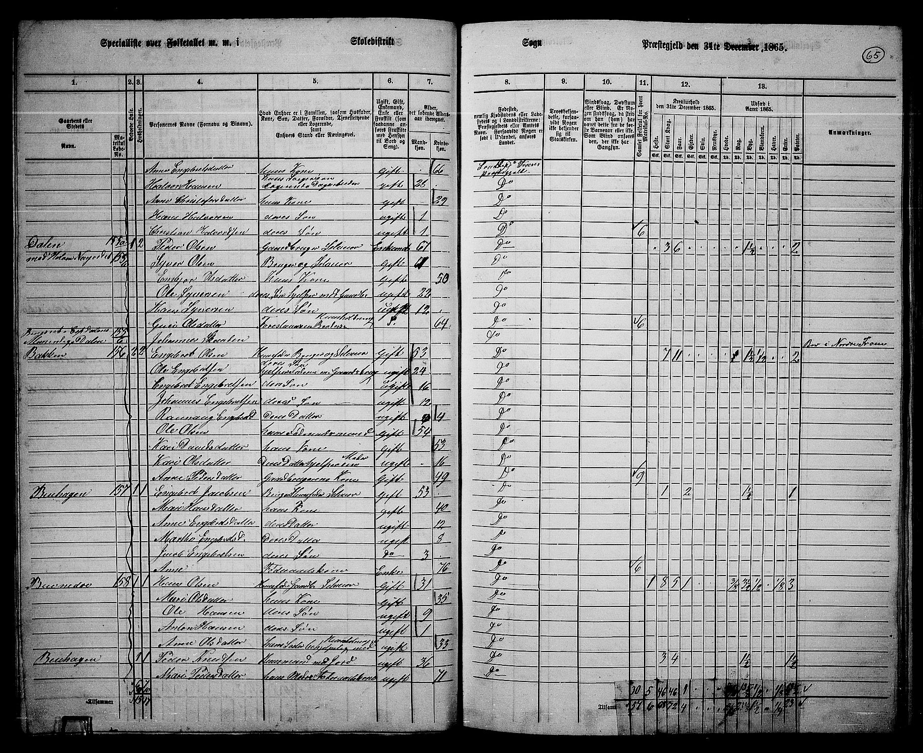 RA, 1865 census for Sør-Fron, 1865, p. 52