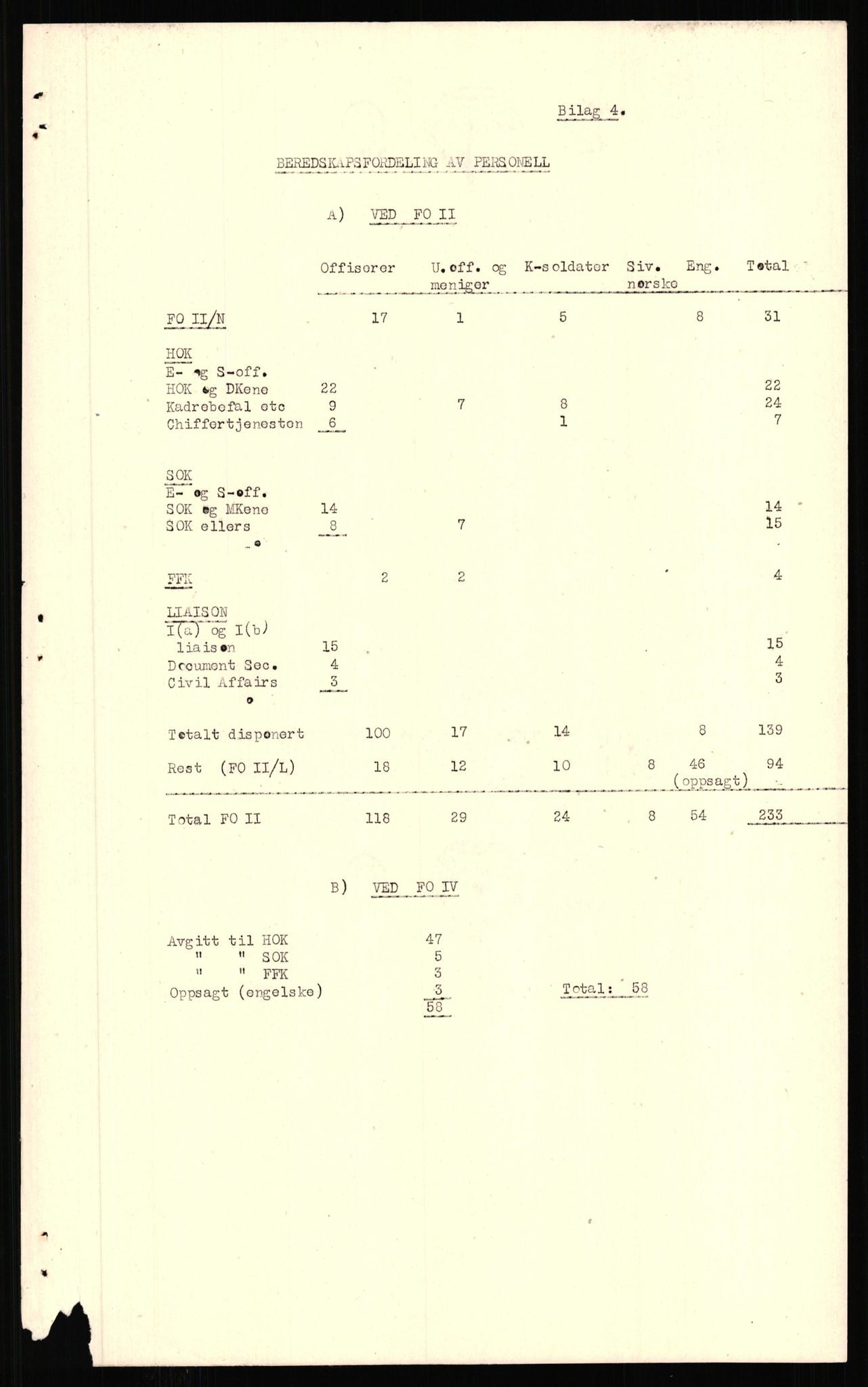 Forsvaret, Forsvarets krigshistoriske avdeling, AV/RA-RAFA-2017/Y/Yf/L0211: II-C-11-2140  -  Forsvarets overkommandos virksomhet utenfor Norge, 1940-1945, p. 883