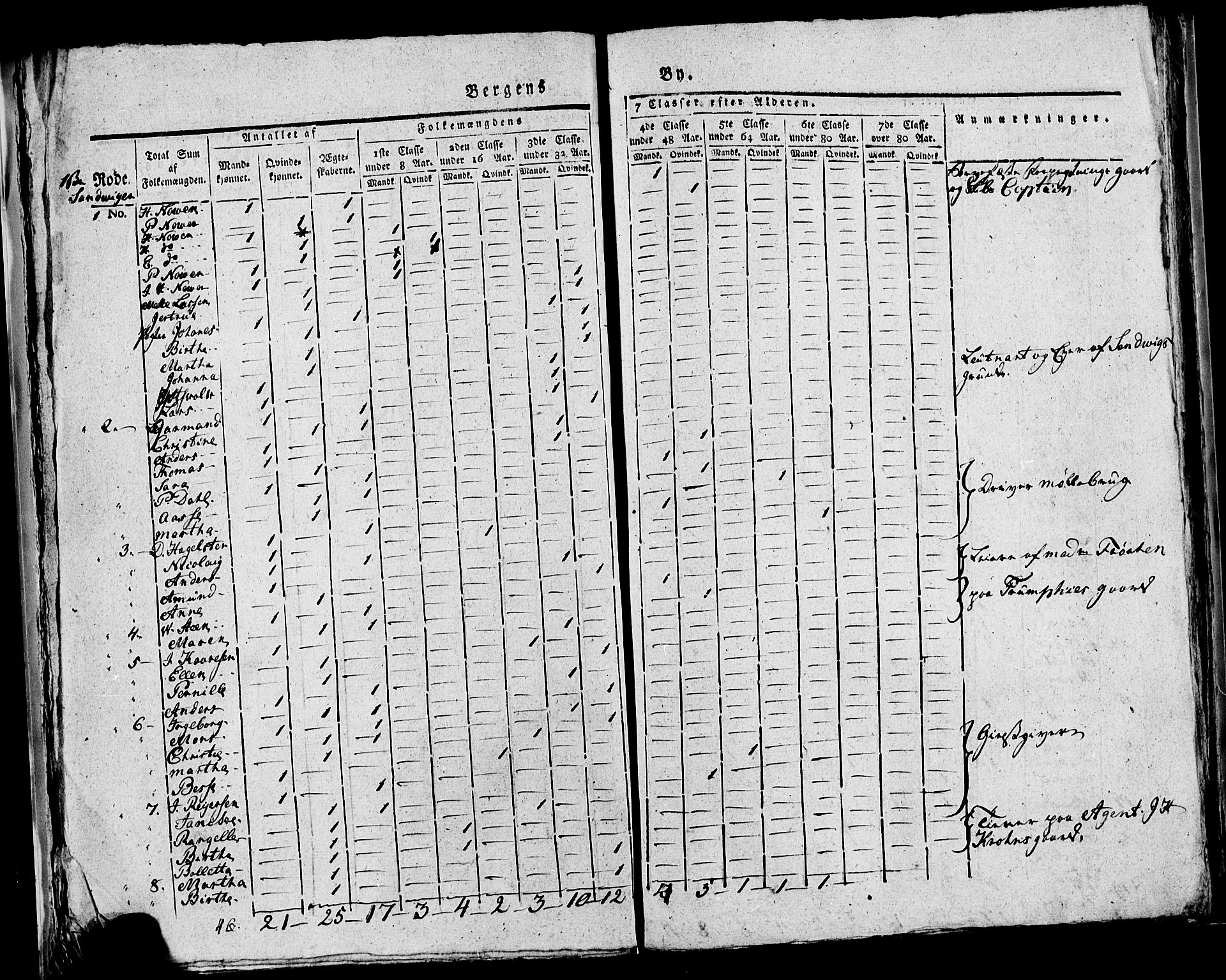 SAB, Census 1815 for rural districts of Korskirken parish and Domkirken parish, 1815, p. 9