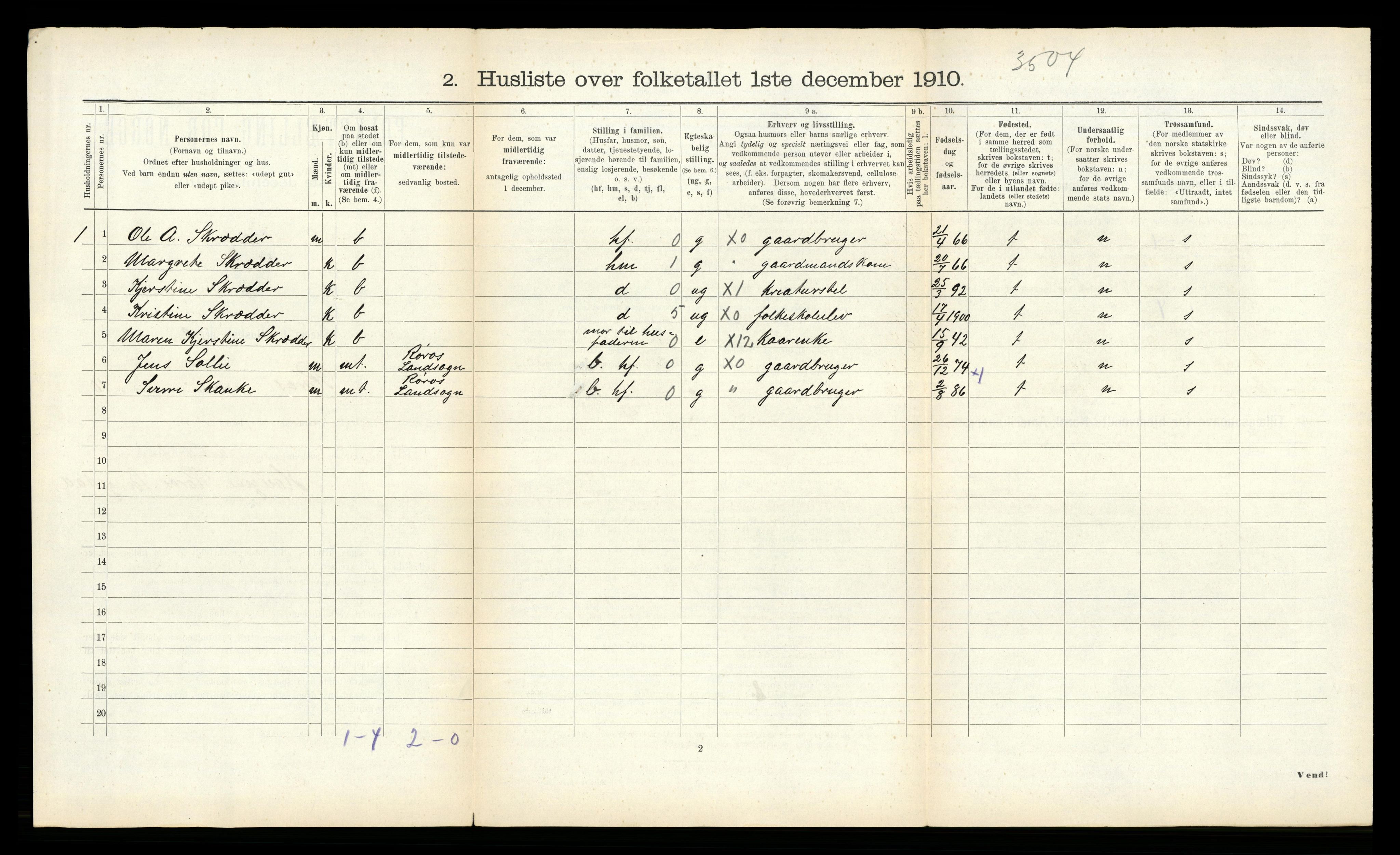 RA, 1910 census for Røros, 1910, p. 1198