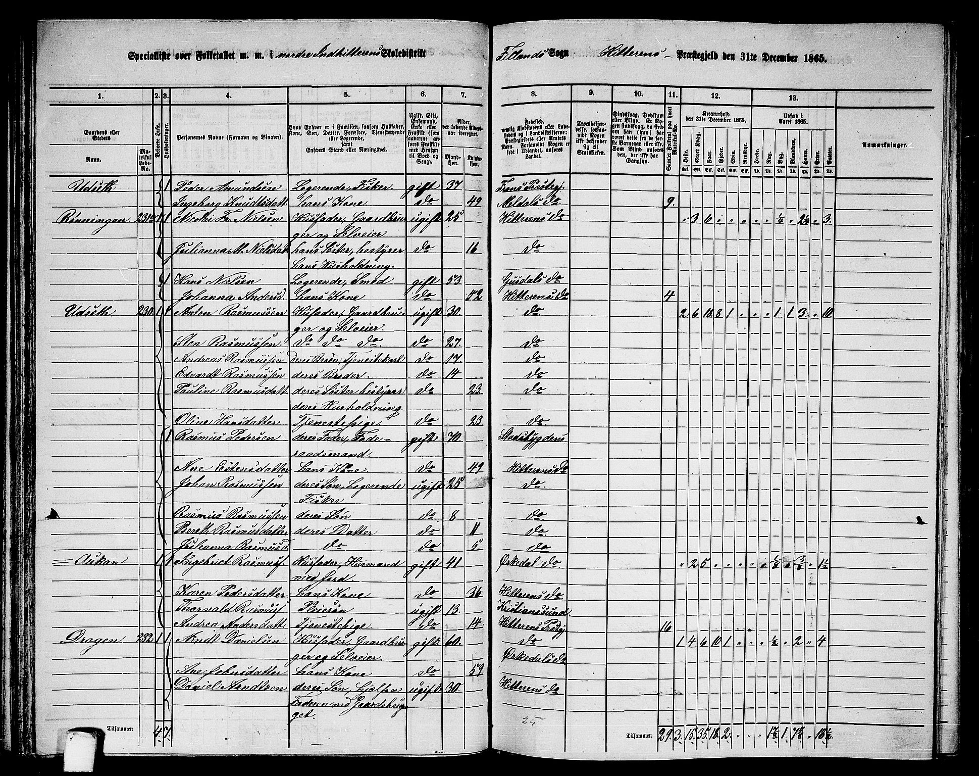 RA, 1865 census for Hitra, 1865, p. 66