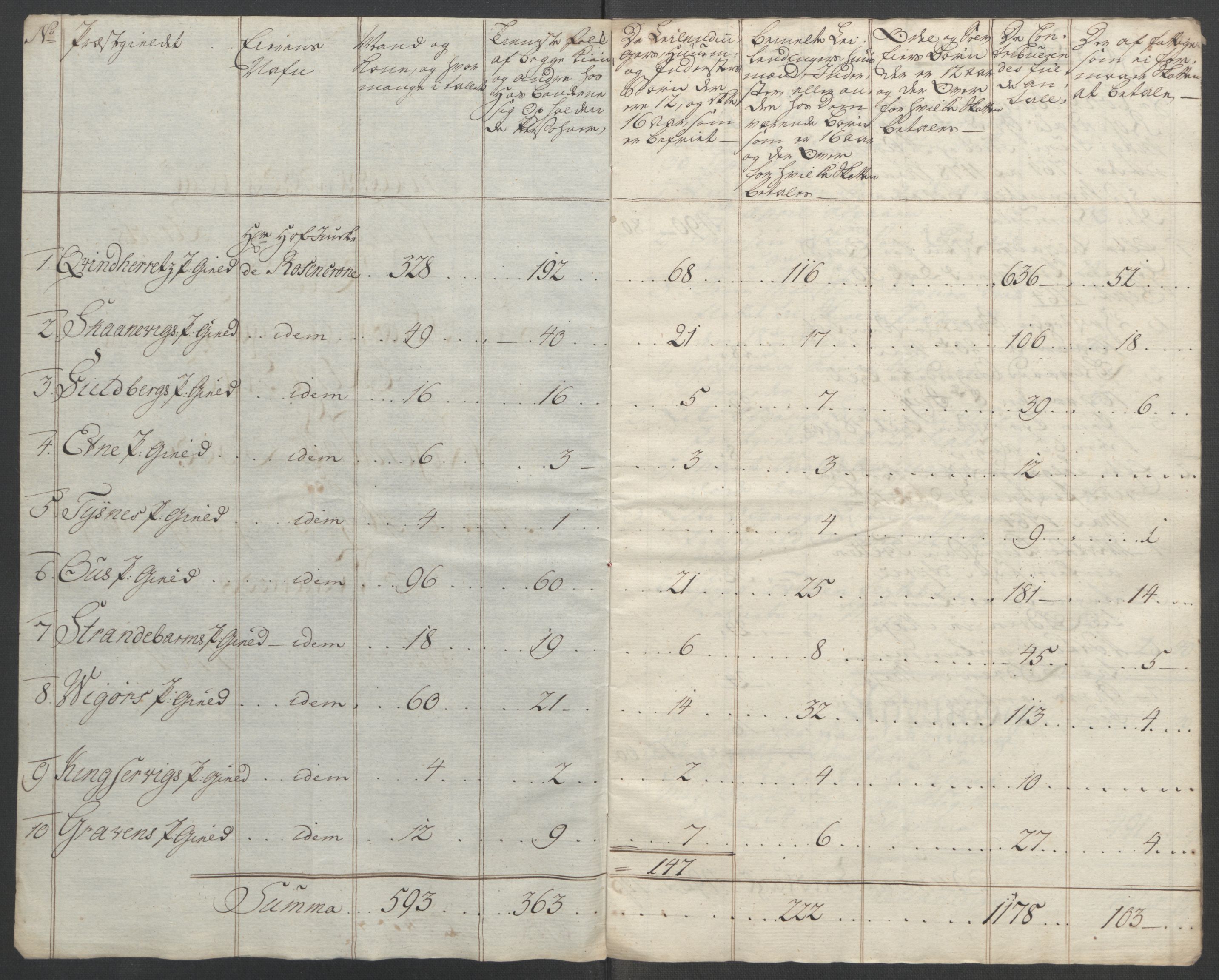 Rentekammeret inntil 1814, Reviderte regnskaper, Fogderegnskap, RA/EA-4092/R49/L3157: Ekstraskatten Rosendal Baroni, 1762-1772, p. 89