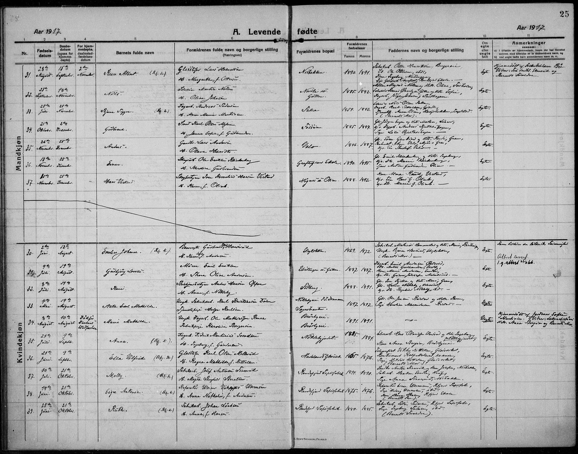 Jevnaker prestekontor, SAH/PREST-116/H/Ha/Haa/L0012: Parish register (official) no. 12, 1914-1924, p. 25