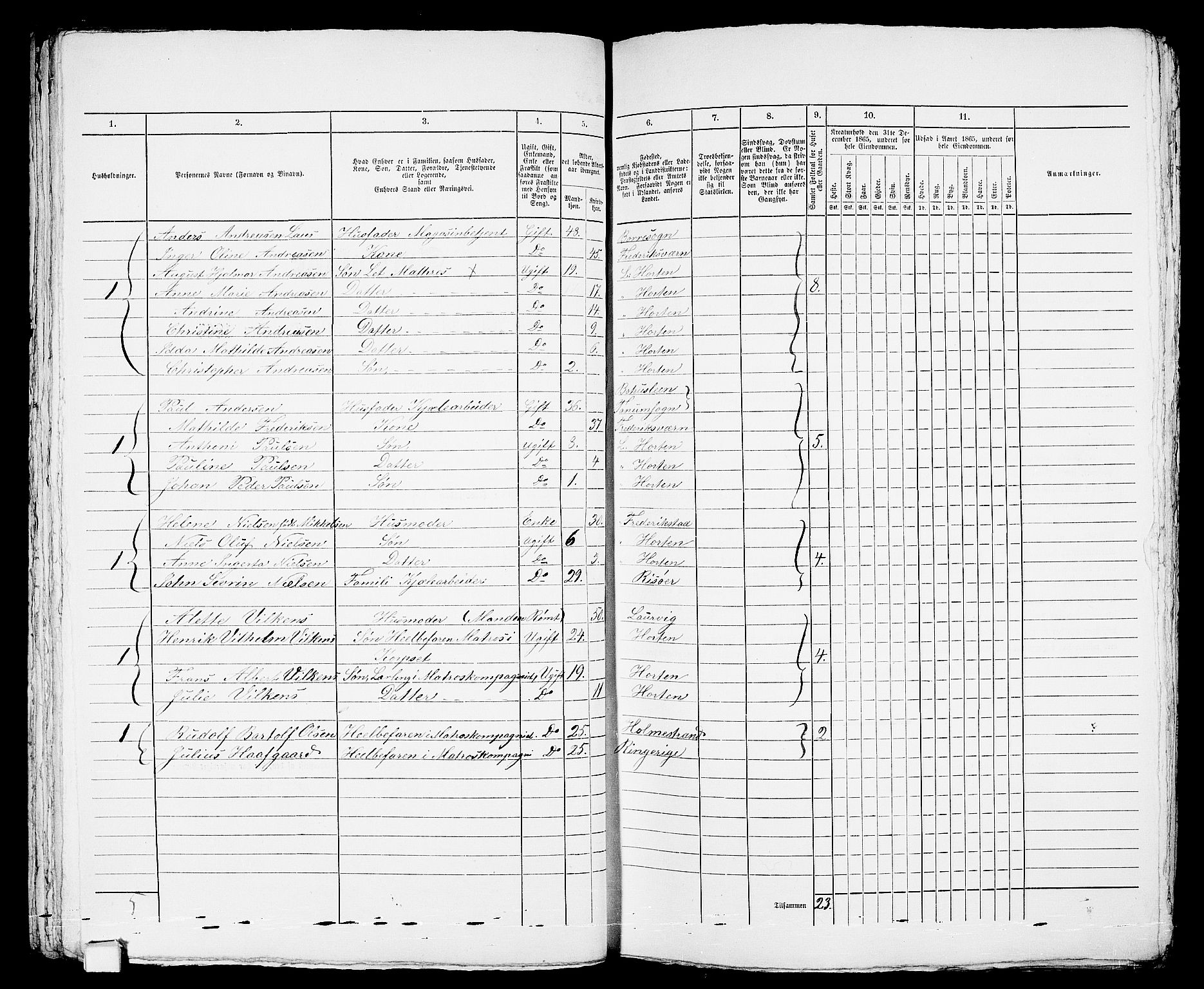 RA, 1865 census for Horten, 1865, p. 107