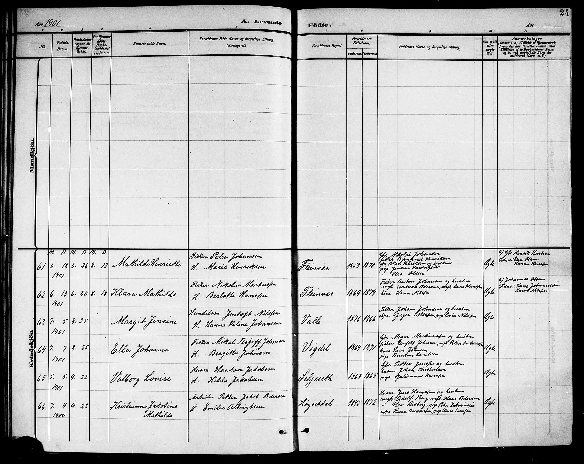 Ministerialprotokoller, klokkerbøker og fødselsregistre - Nordland, AV/SAT-A-1459/805/L0109: Parish register (copy) no. 805C05, 1900-1911, p. 24