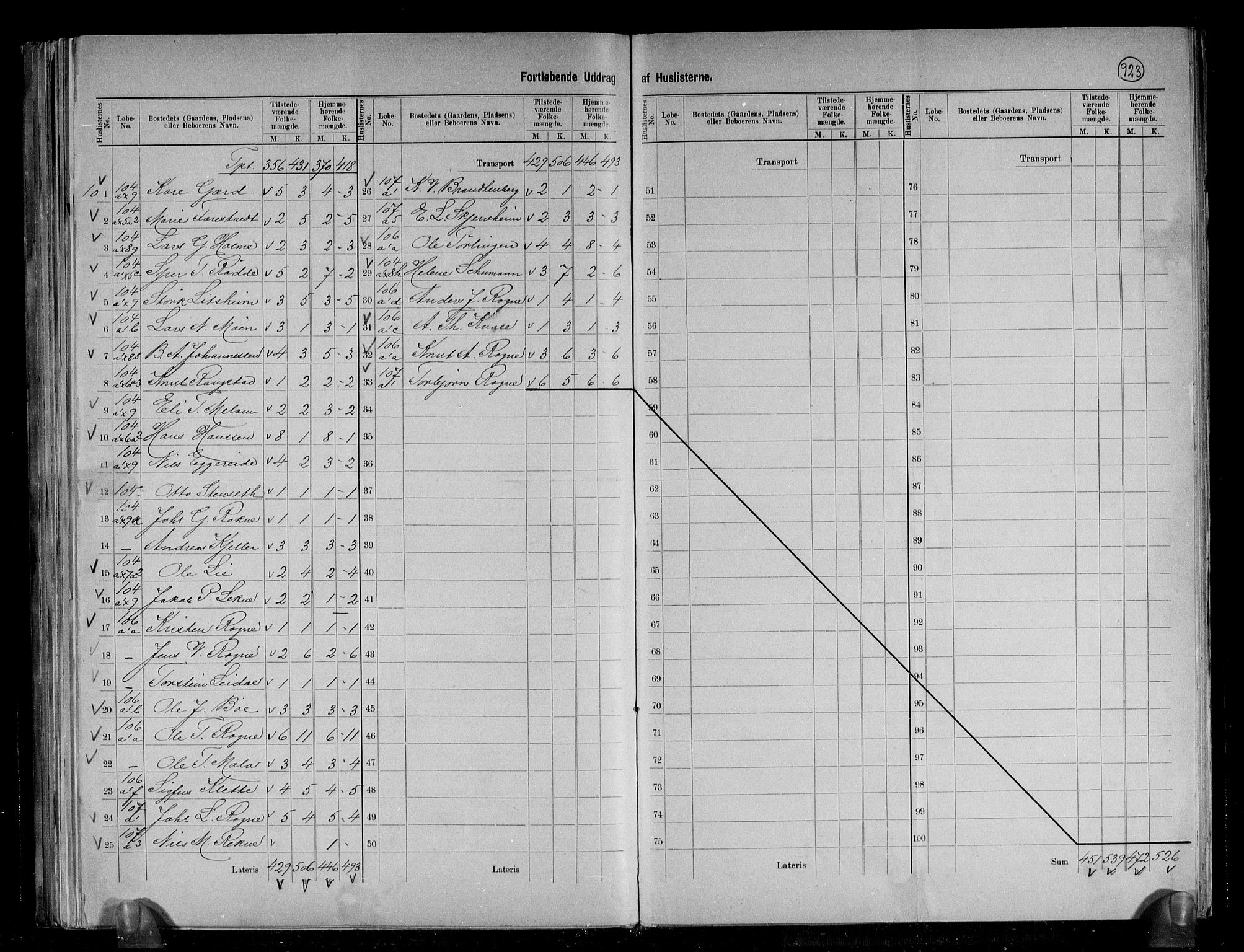 RA, 1891 census for 1235 Voss, 1891, p. 15