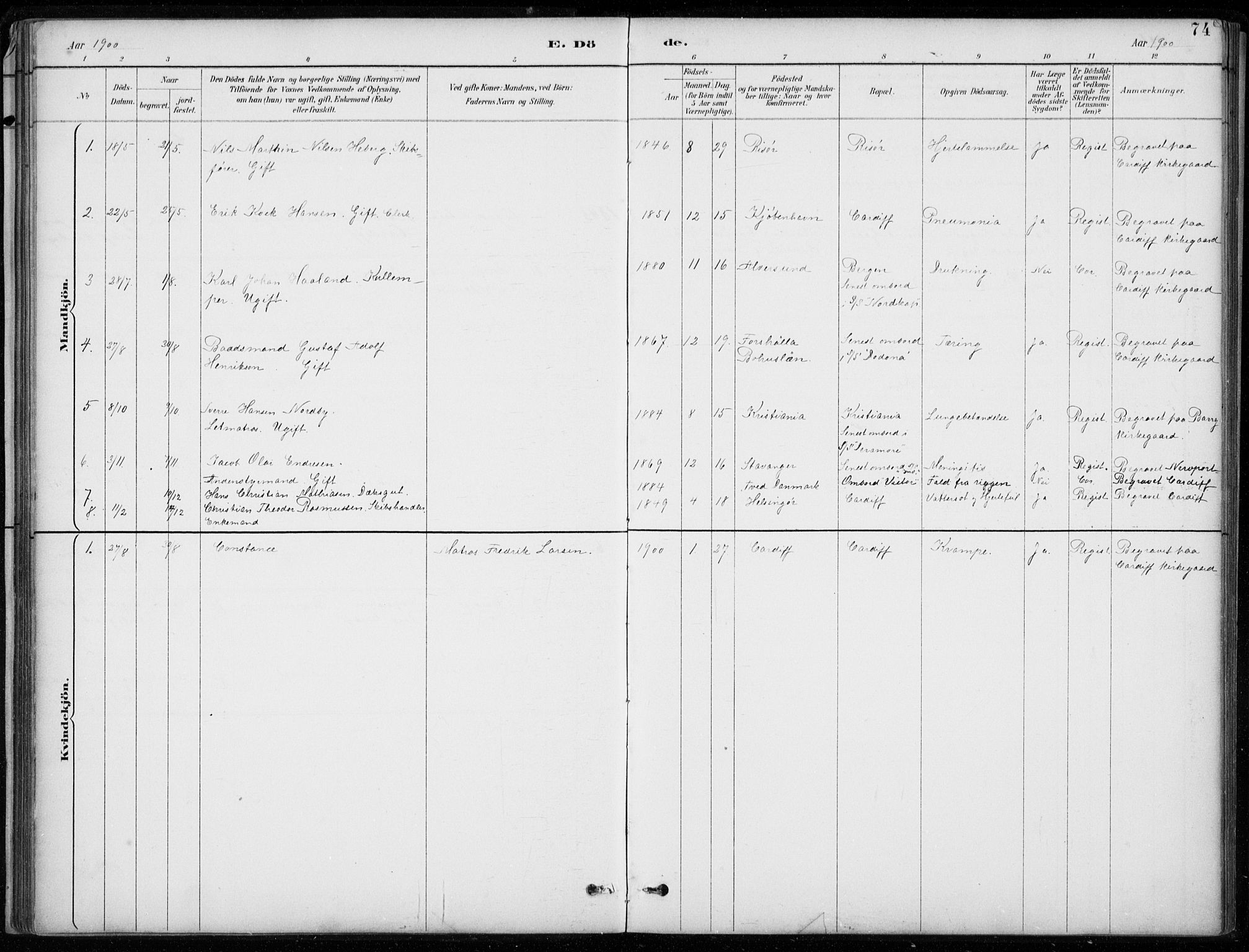 Den norske sjømannsmisjon i utlandet/Bristolhavnene(Cardiff-Swansea), SAB/SAB/PA-0102/H/Ha/Haa/L0002: Parish register (official) no. A 2, 1887-1932, p. 74