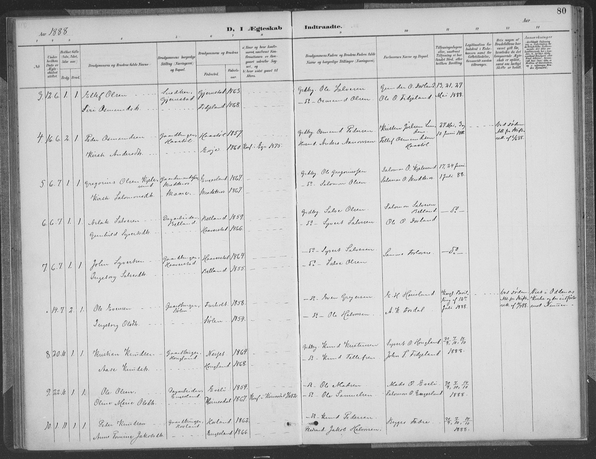 Herefoss sokneprestkontor, SAK/1111-0019/F/Fa/Fab/L0004: Parish register (official) no. A 4, 1887-1909, p. 80