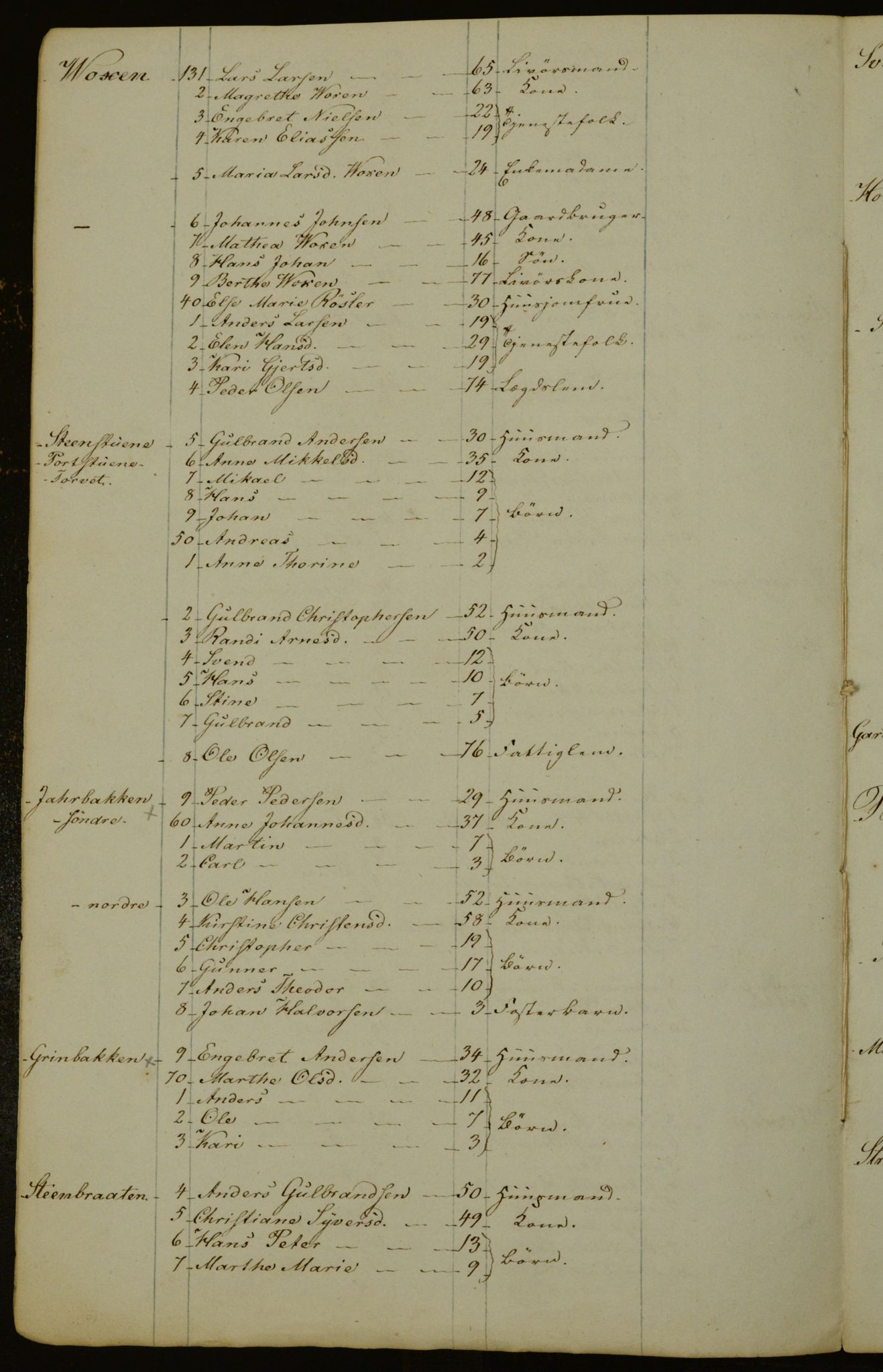 OBA, Census for Aker 1840, 1840