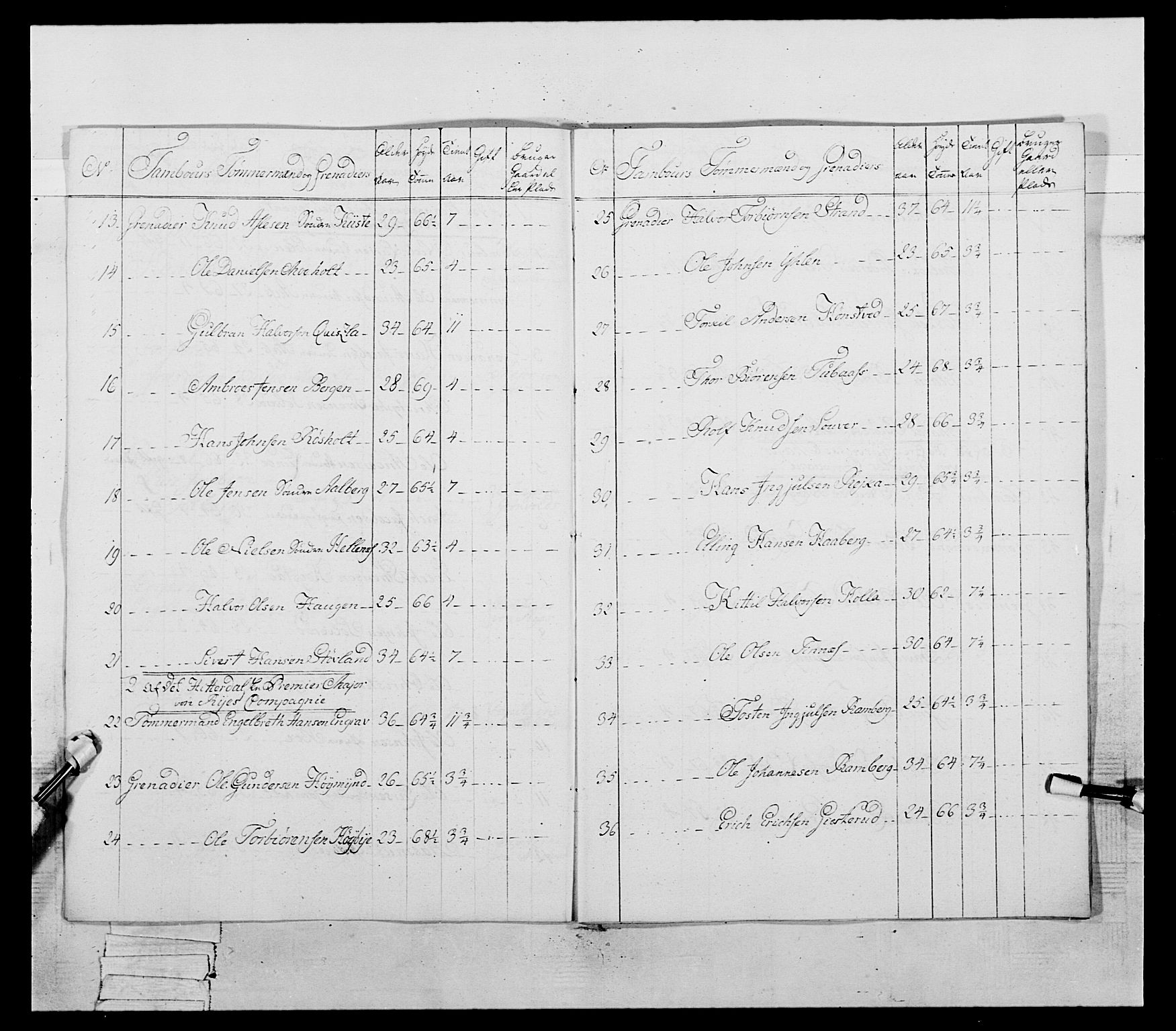 Generalitets- og kommissariatskollegiet, Det kongelige norske kommissariatskollegium, AV/RA-EA-5420/E/Eh/L0054: 2. Smålenske nasjonale infanteriregiment, 1769-1776, p. 442