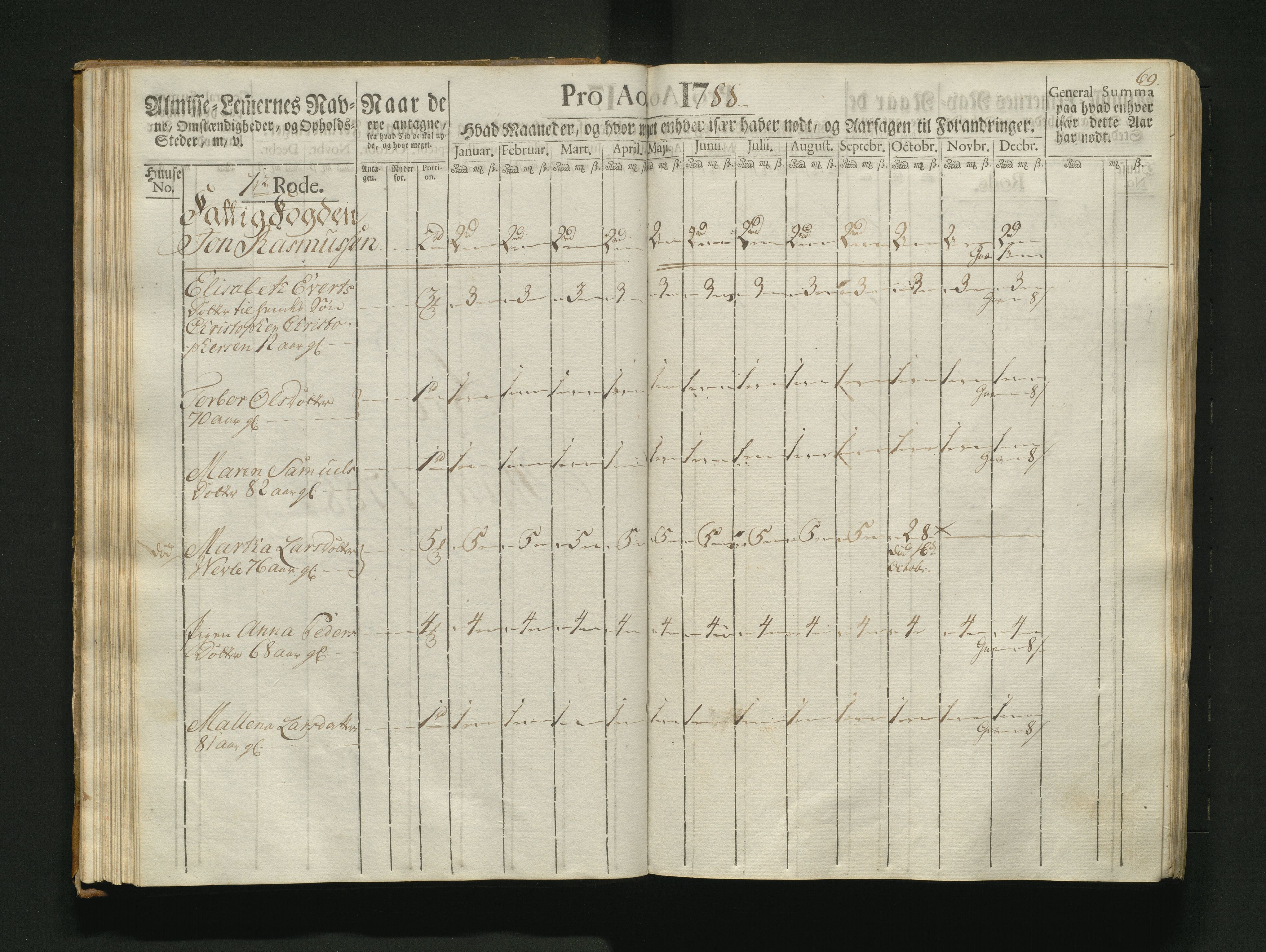 Overfattigkommisjonen i Bergen, AV/SAB-A-89001/F/L0007: Utdelingsbok for fattige i Nykirkesoknet, 1786-1790, p. 68b-69a