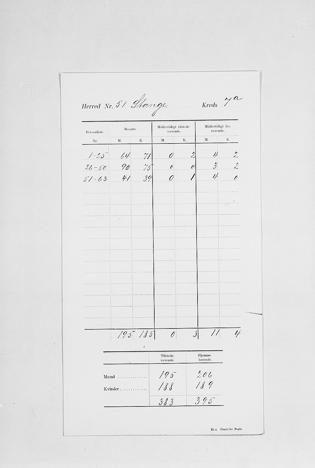 SAH, 1900 census for Stange, 1900, p. 14