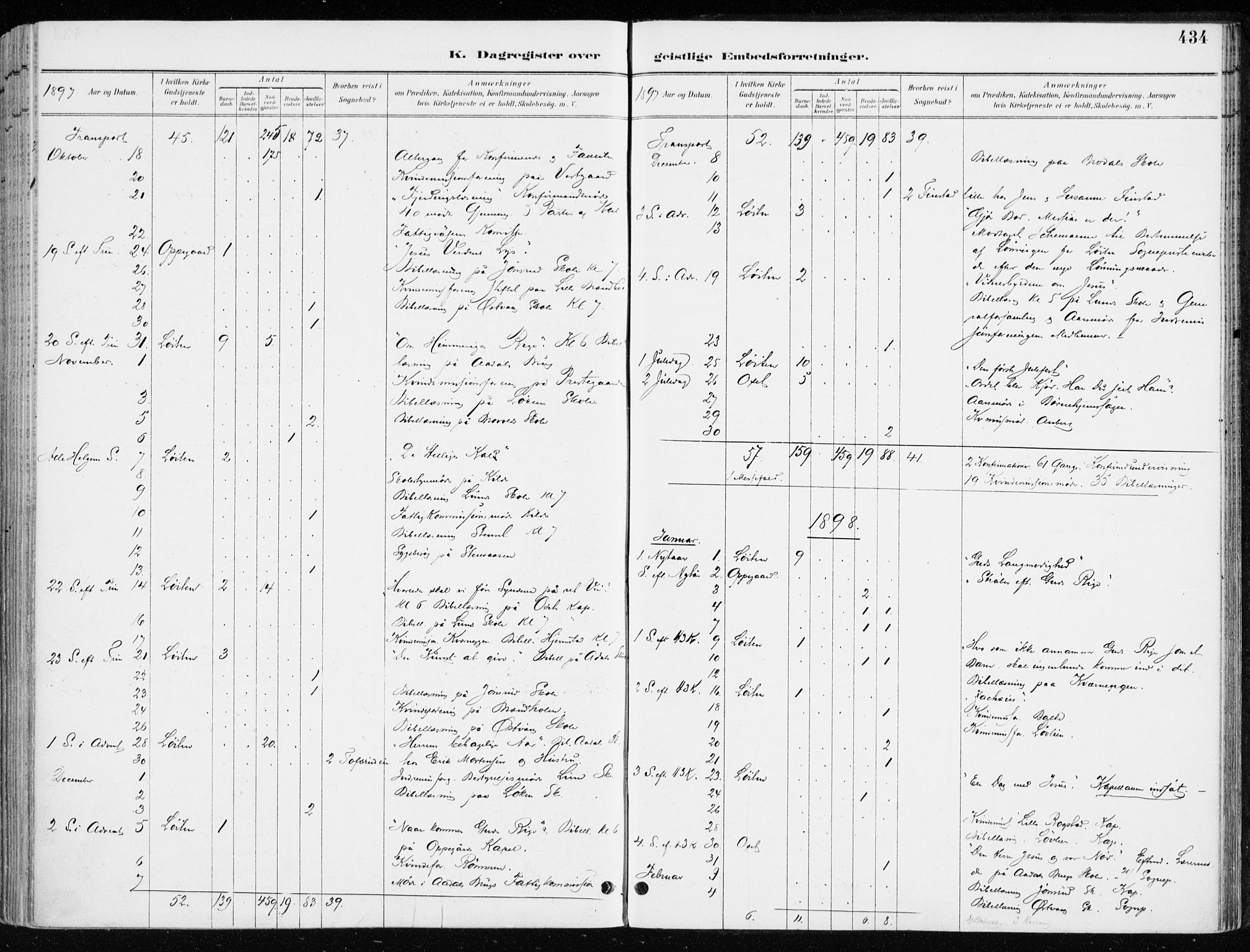 Løten prestekontor, SAH/PREST-022/K/Ka/L0010: Parish register (official) no. 10, 1892-1907, p. 434