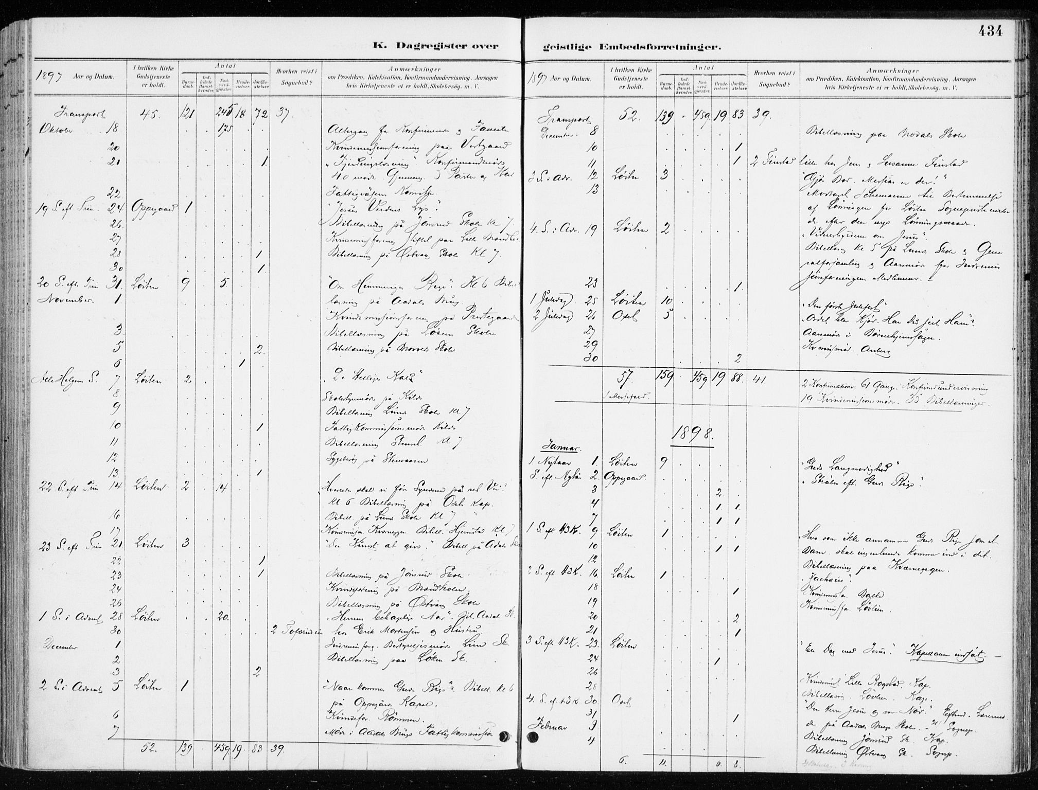 Løten prestekontor, AV/SAH-PREST-022/K/Ka/L0010: Parish register (official) no. 10, 1892-1907, p. 434