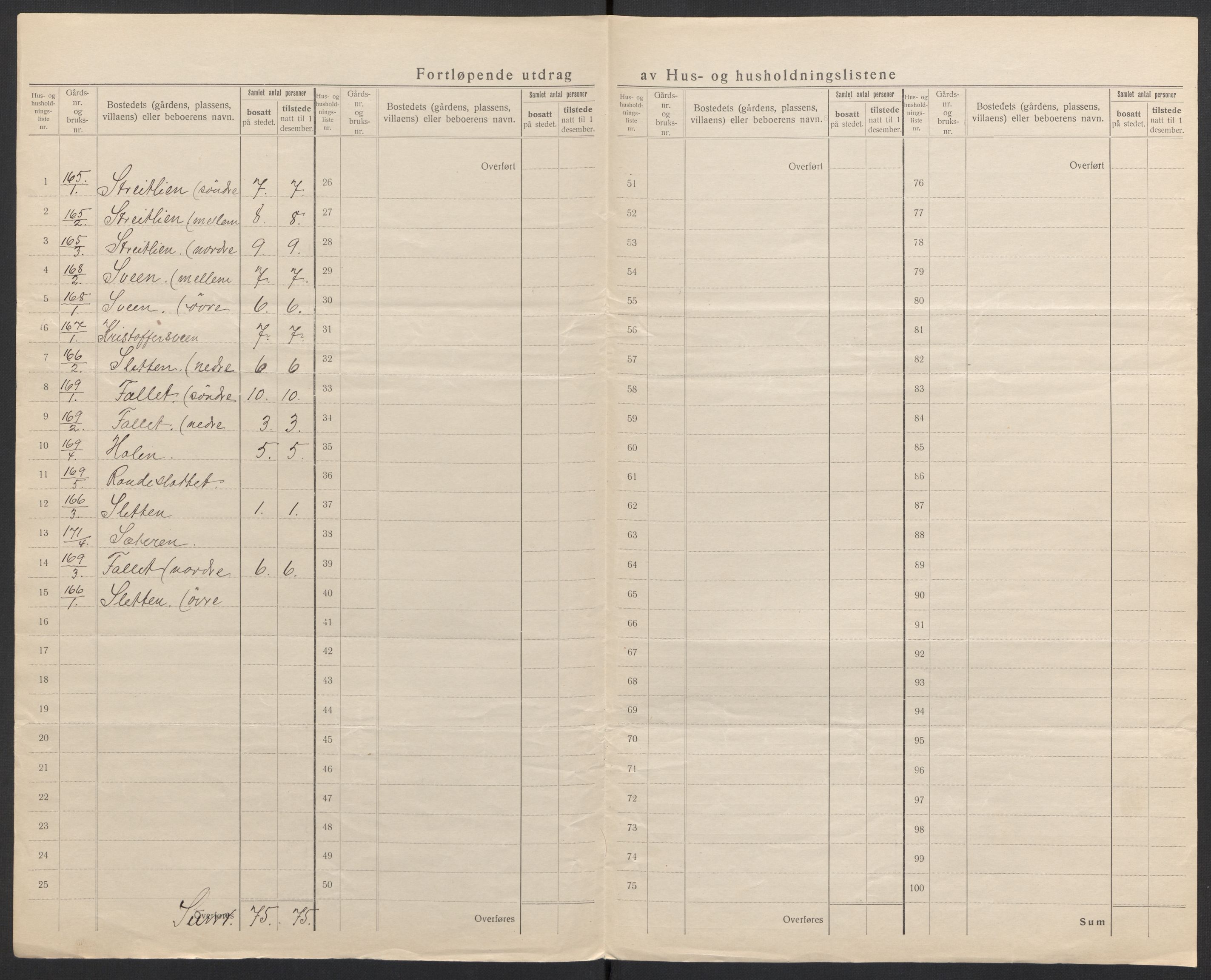 SAH, 1920 census for Folldal, 1920, p. 19