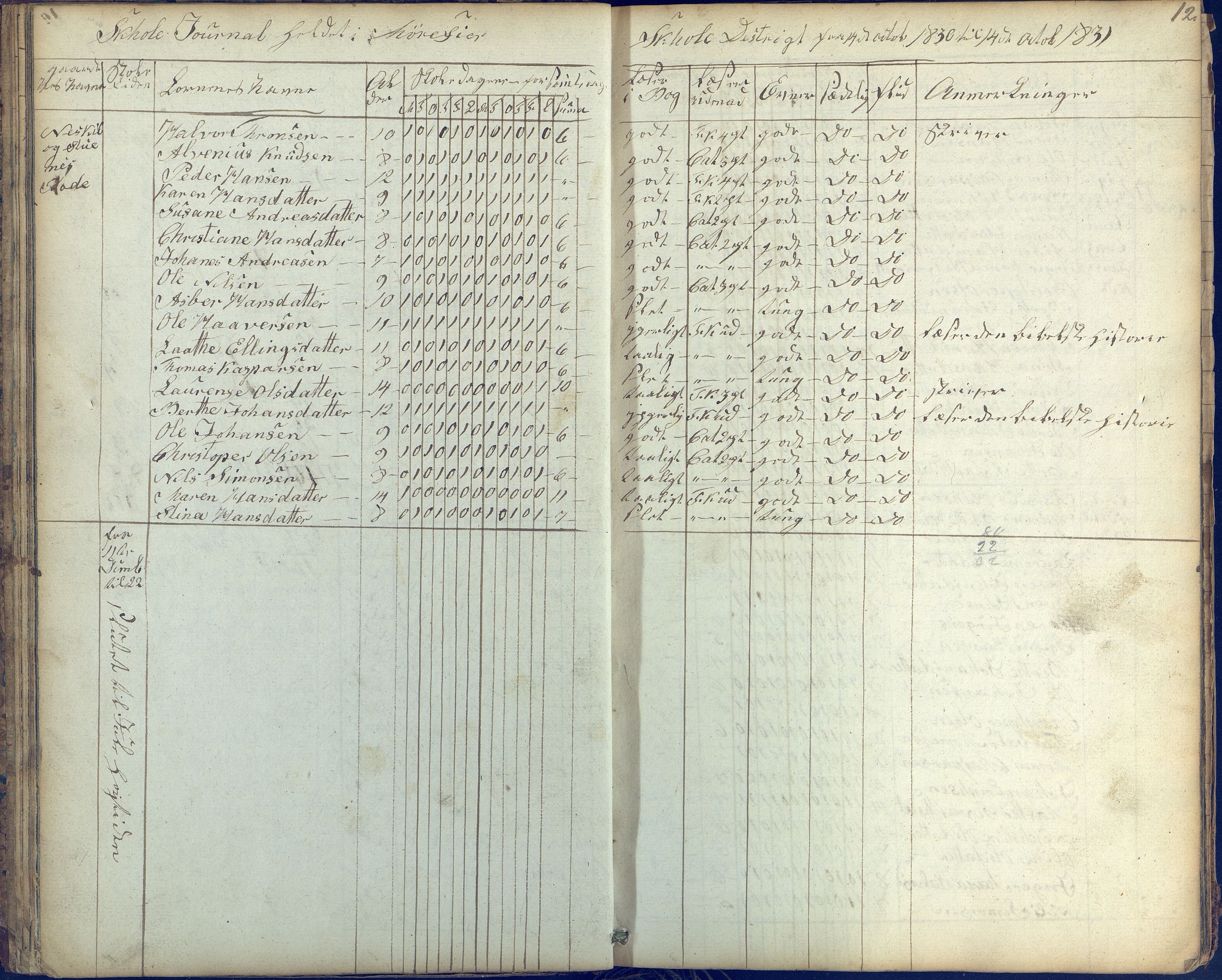 Stokken kommune, AAKS/KA0917-PK/04/04c/L0003: Skoleprotokoll Mørefjær, 1829-1837, p. 12