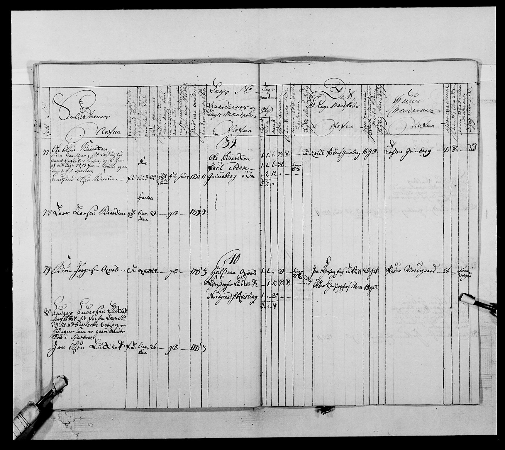 Kommanderende general (KG I) med Det norske krigsdirektorium, AV/RA-EA-5419/E/Ea/L0509: 1. Trondheimske regiment, 1740-1748, p. 507