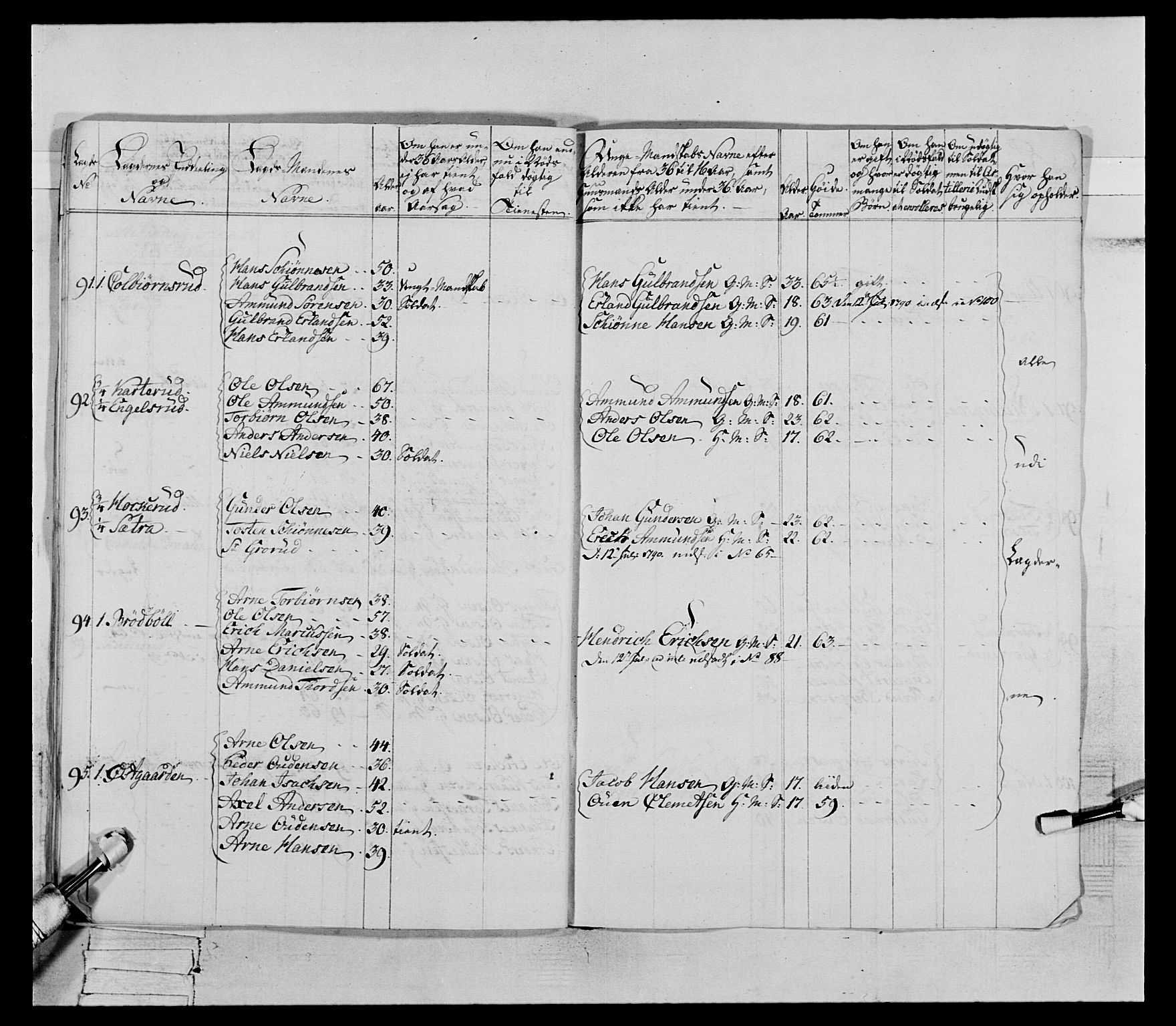 Generalitets- og kommissariatskollegiet, Det kongelige norske kommissariatskollegium, AV/RA-EA-5420/E/Eh/L0066: 2. Opplandske nasjonale infanteriregiment, 1789, p. 361