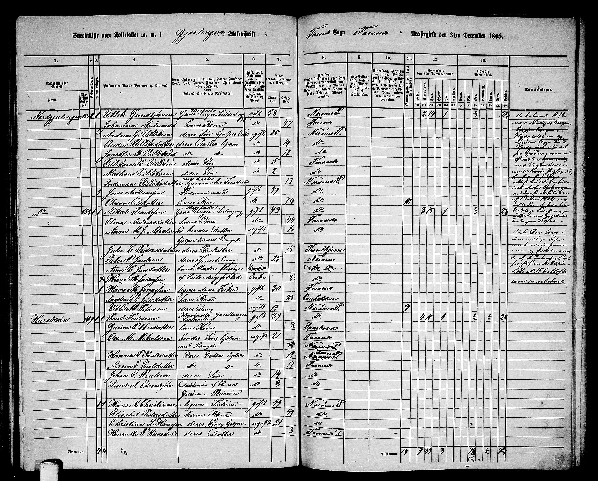 RA, 1865 census for Fosnes, 1865, p. 130