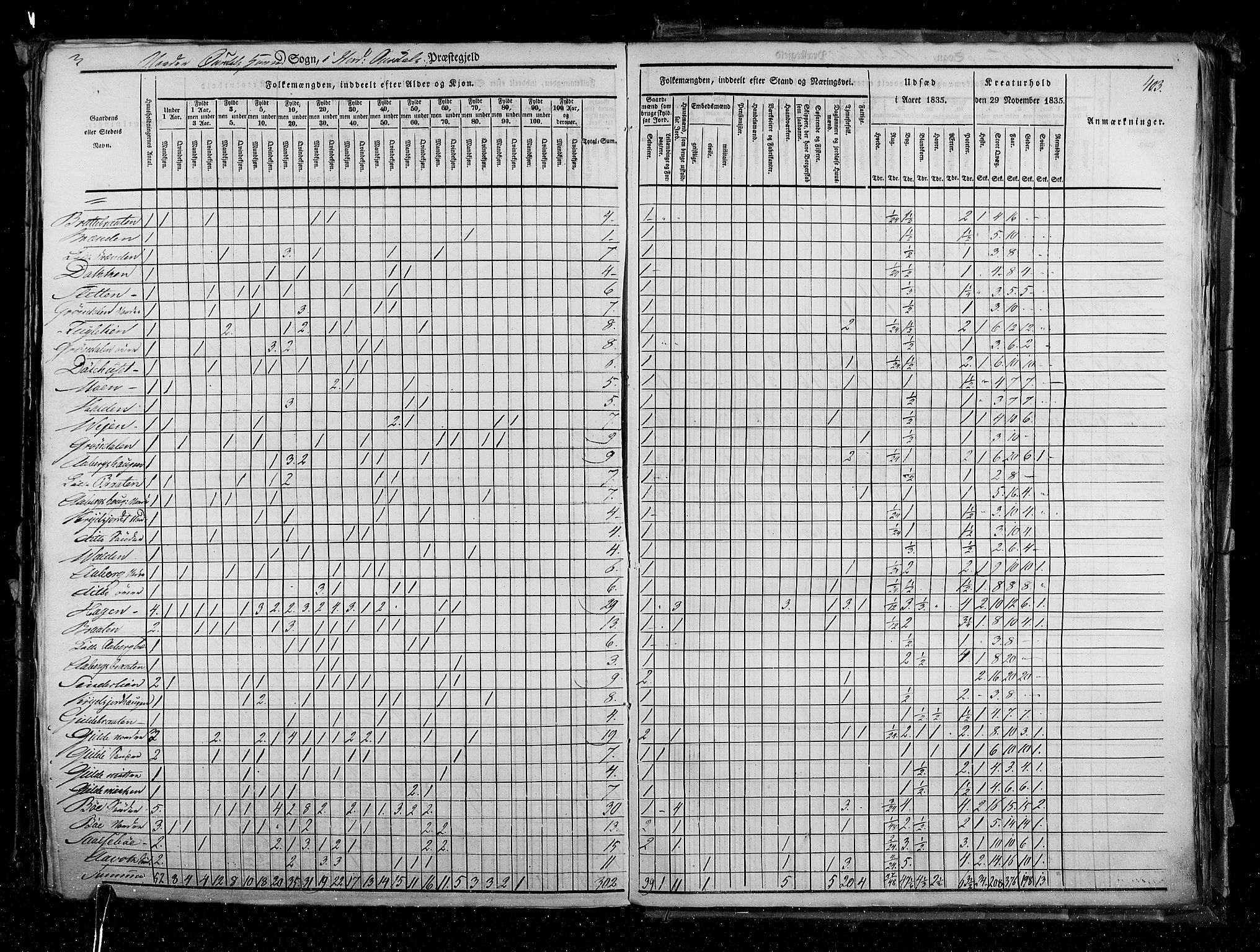 RA, Census 1835, vol. 3: Hedemarken amt og Kristians amt, 1835, p. 403