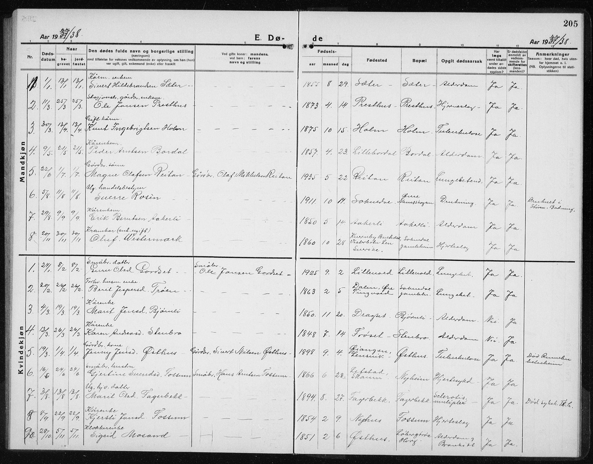 Ministerialprotokoller, klokkerbøker og fødselsregistre - Sør-Trøndelag, SAT/A-1456/689/L1045: Parish register (copy) no. 689C04, 1923-1940, p. 205