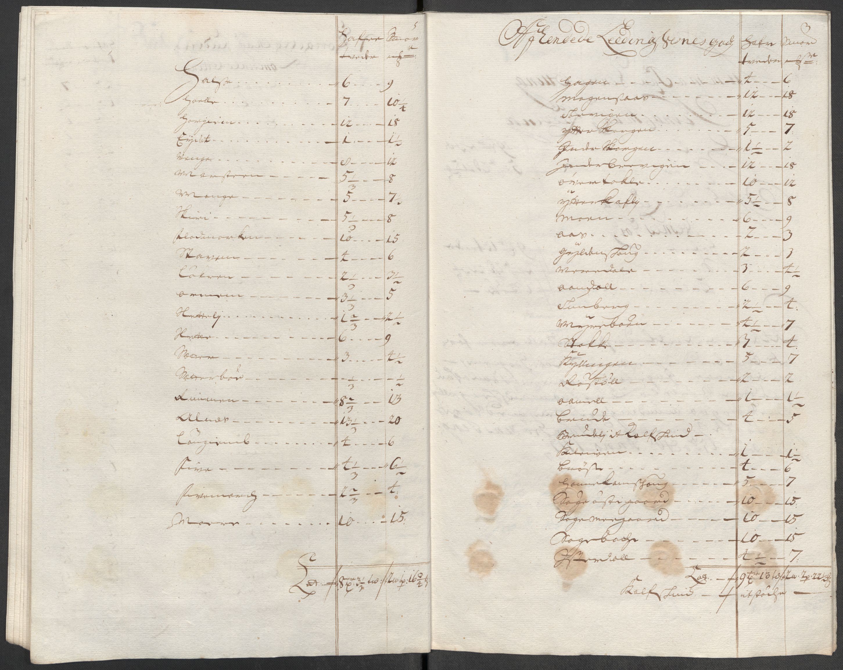 Rentekammeret inntil 1814, Reviderte regnskaper, Fogderegnskap, AV/RA-EA-4092/R55/L3664: Fogderegnskap Romsdal, 1717, p. 146