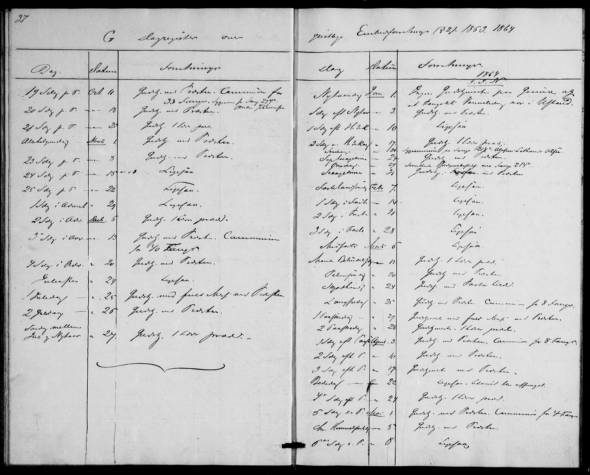 Botsfengslet prestekontor kirkebøker, SAO/A-11688a: Parish register (official) no. 1, 1853-1880, p. 37