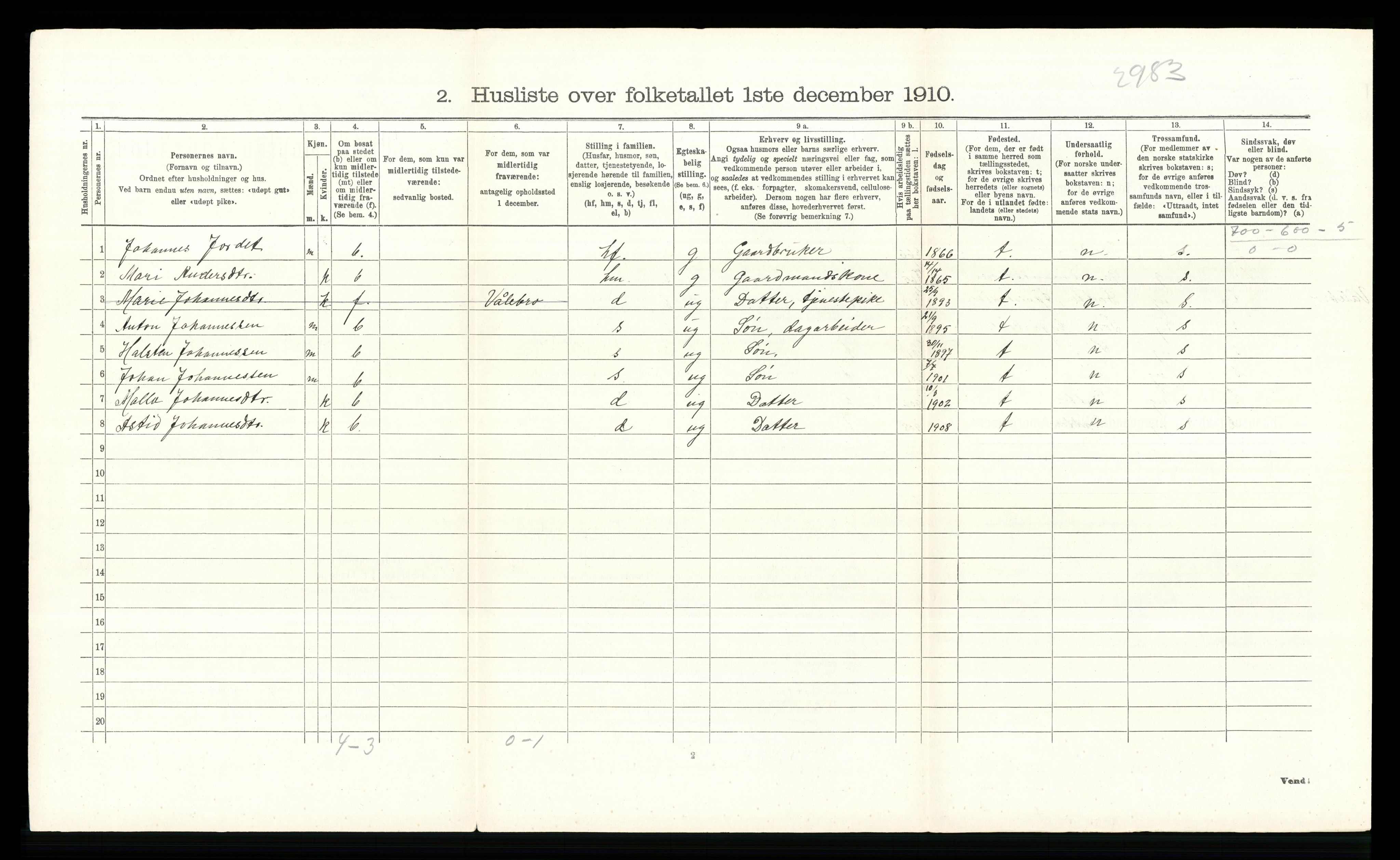 RA, 1910 census for Ringebu, 1910, p. 1117