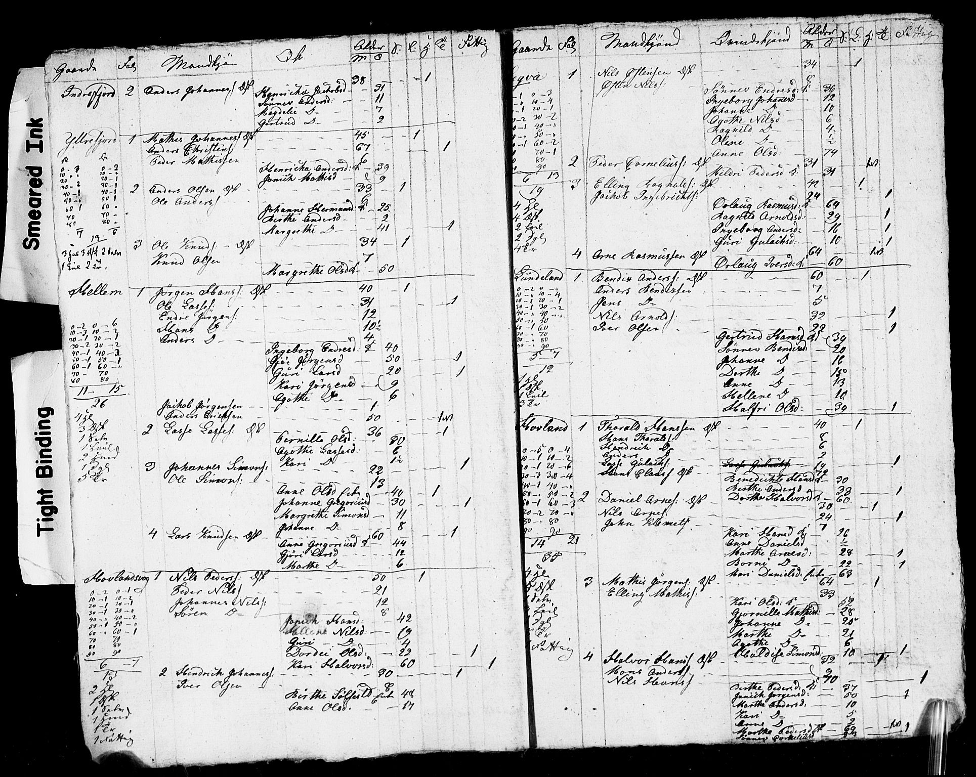 SAB, 1825 Census for 1428P Askvoll, 1825, p. 44