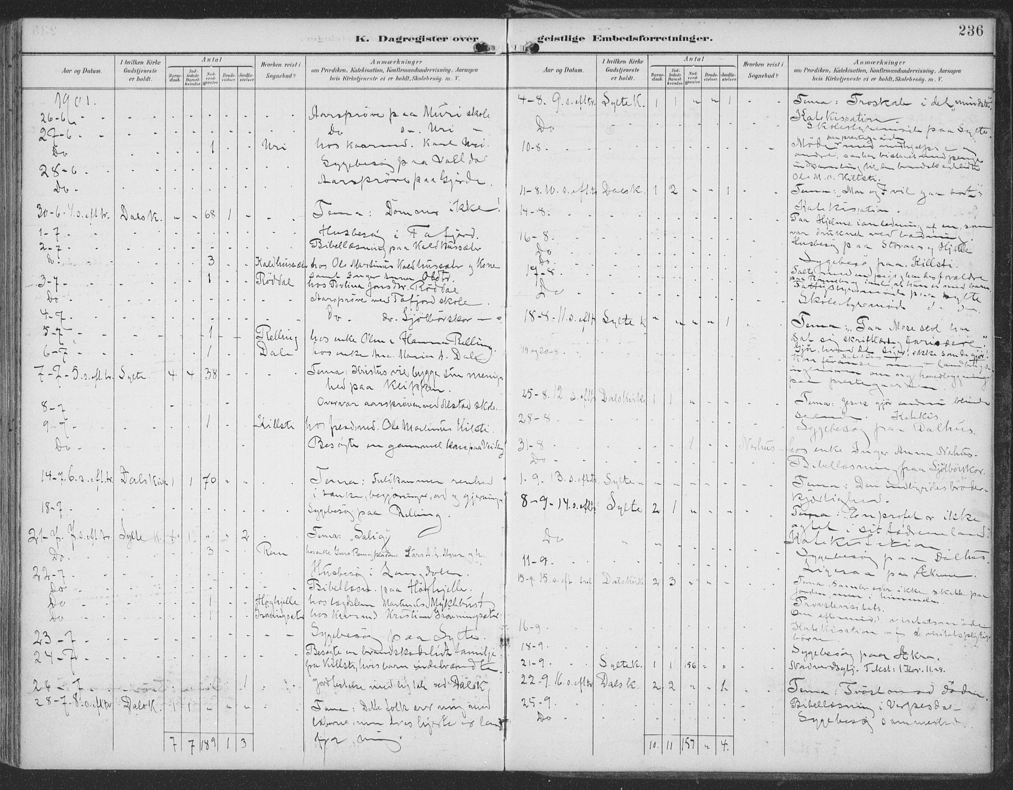 Ministerialprotokoller, klokkerbøker og fødselsregistre - Møre og Romsdal, AV/SAT-A-1454/519/L0256: Parish register (official) no. 519A15, 1895-1912, p. 236