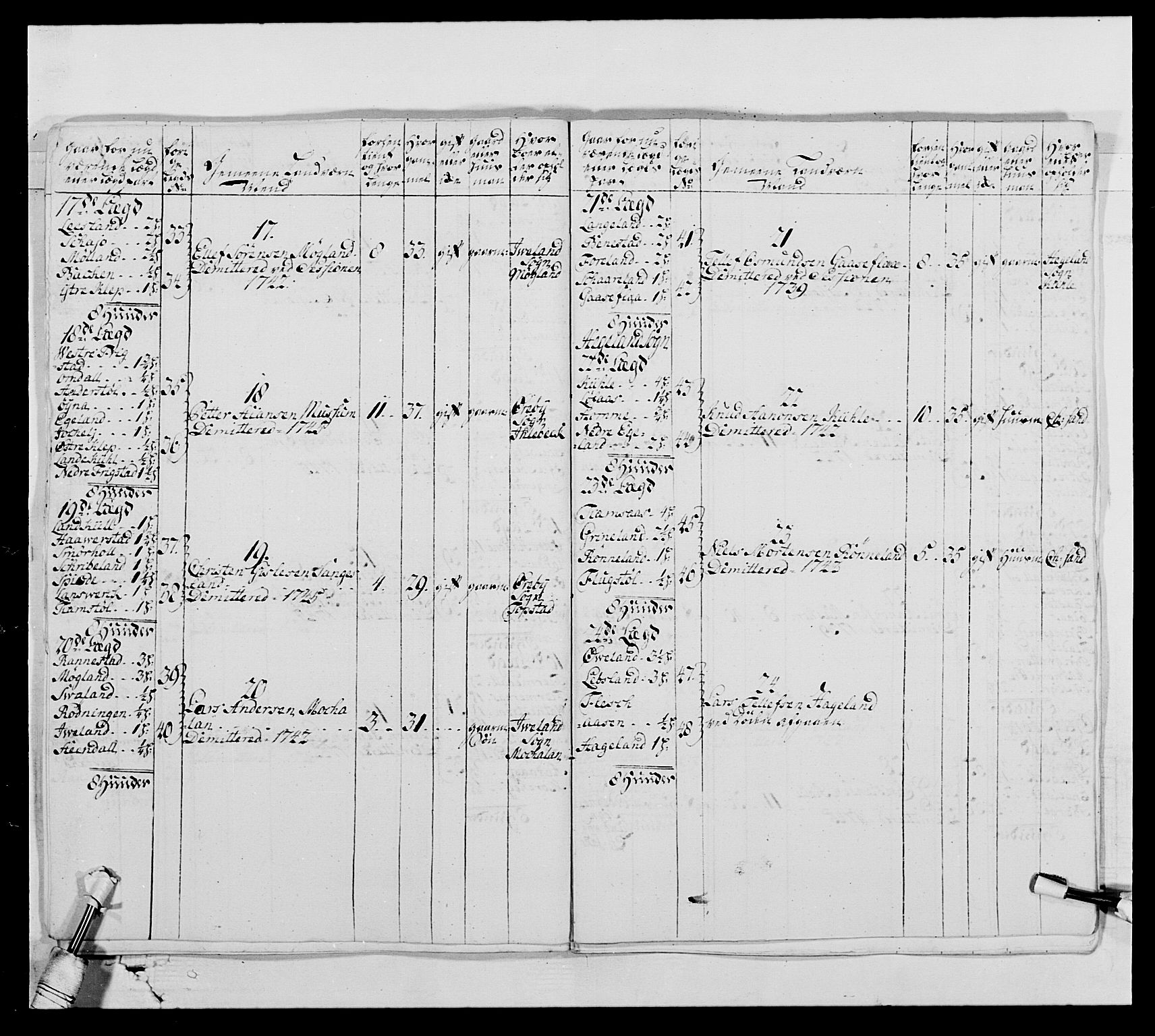 Kommanderende general (KG I) med Det norske krigsdirektorium, AV/RA-EA-5419/E/Ea/L0522: 1. Vesterlenske regiment, 1718-1748, p. 348