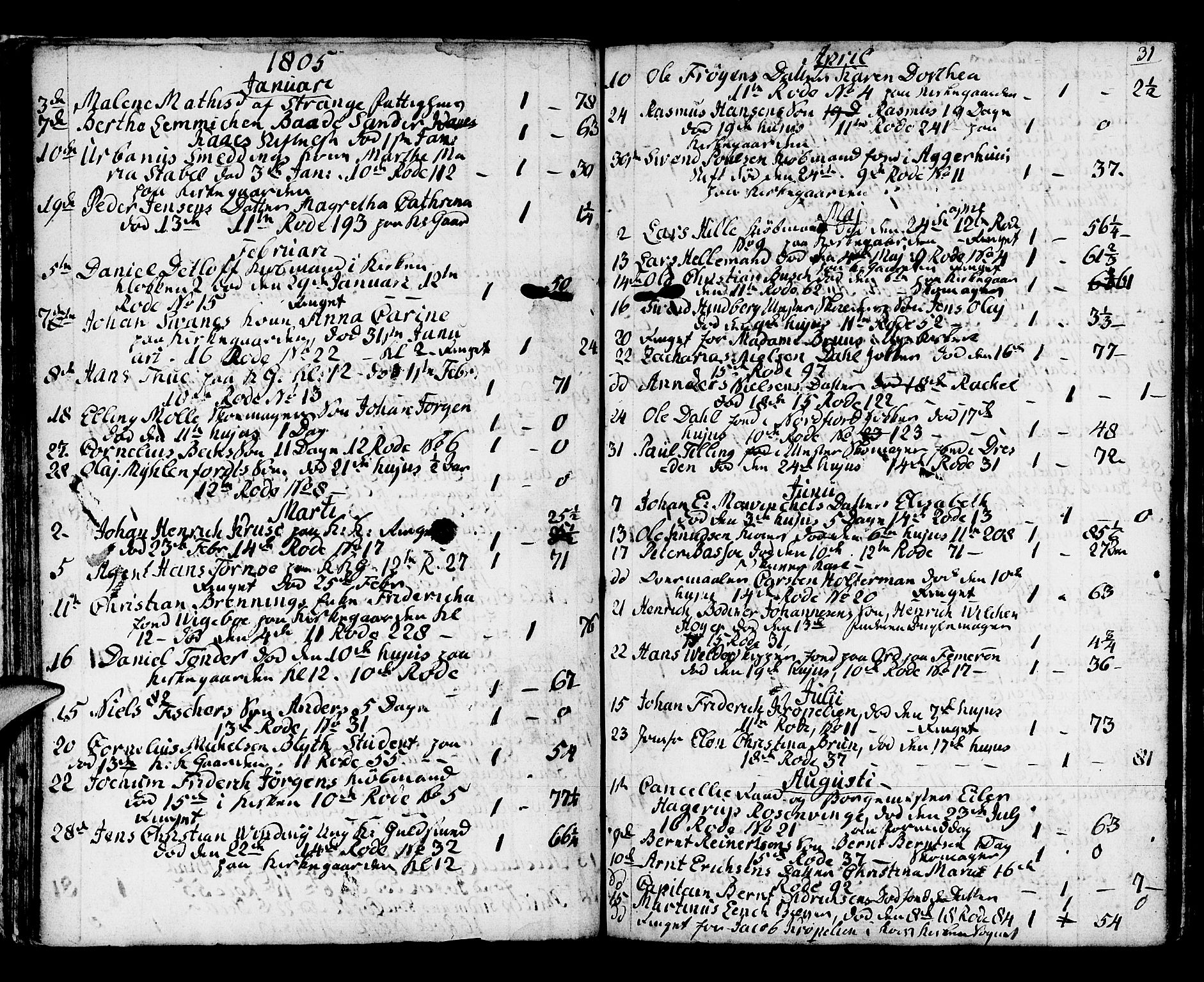 Domkirken sokneprestembete, SAB/A-74801/H/Haa/L0009: Parish register (official) no. A 9, 1776-1821, p. 31