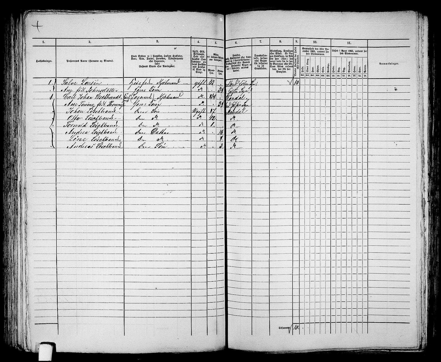 RA, 1865 census for Mandal/Mandal, 1865, p. 134