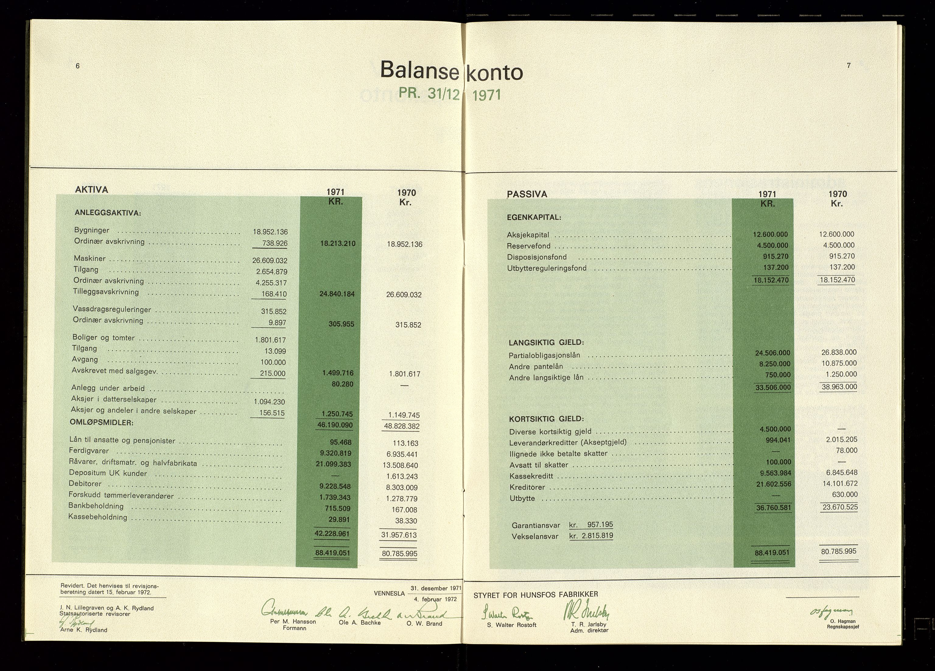 Hunsfos fabrikker, AV/SAK-D/1440/01/L0001/0003: Vedtekter, anmeldelser og årsberetninger / Årsberetninger og regnskap, 1918-1989, p. 334