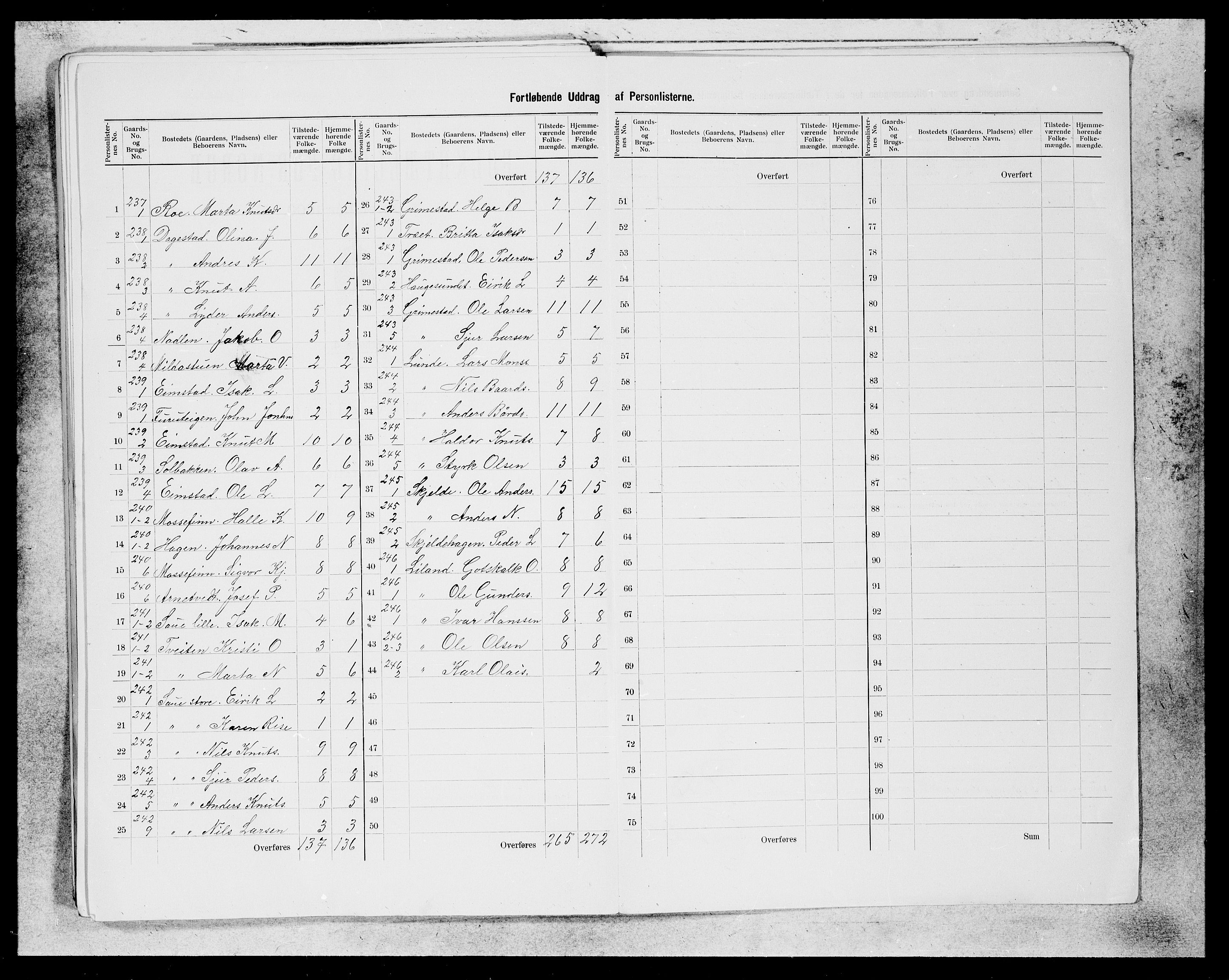 SAB, 1900 census for Voss, 1900, p. 42