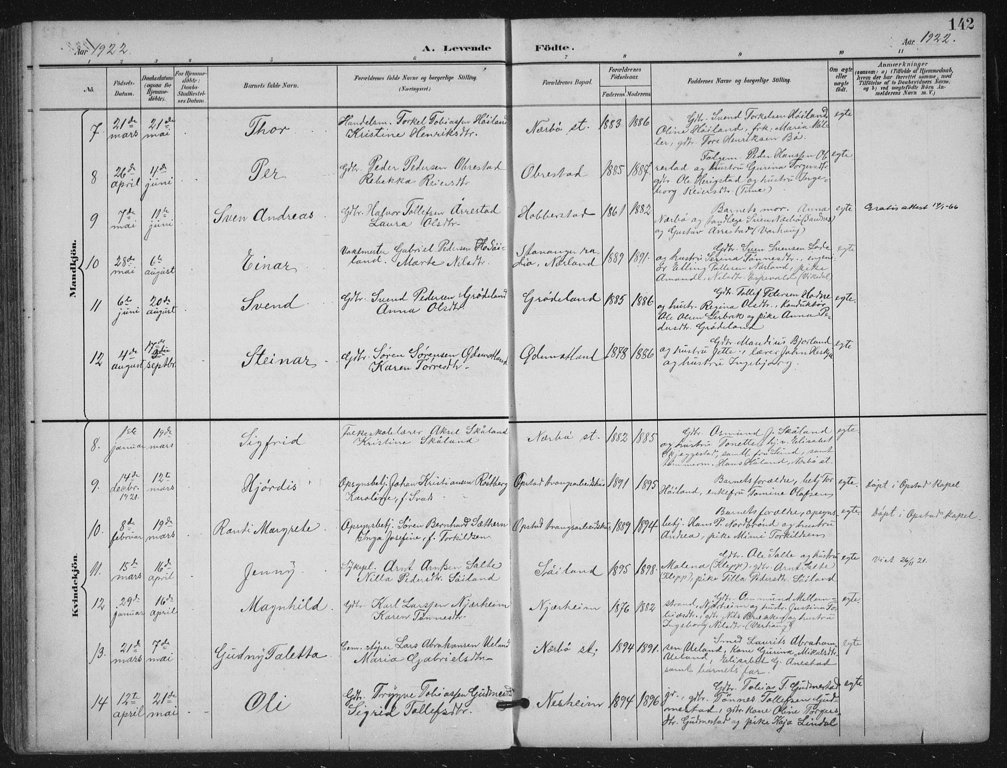 Hå sokneprestkontor, AV/SAST-A-101801/002/B/L0001: Parish register (official) no. A 11, 1897-1924, p. 142