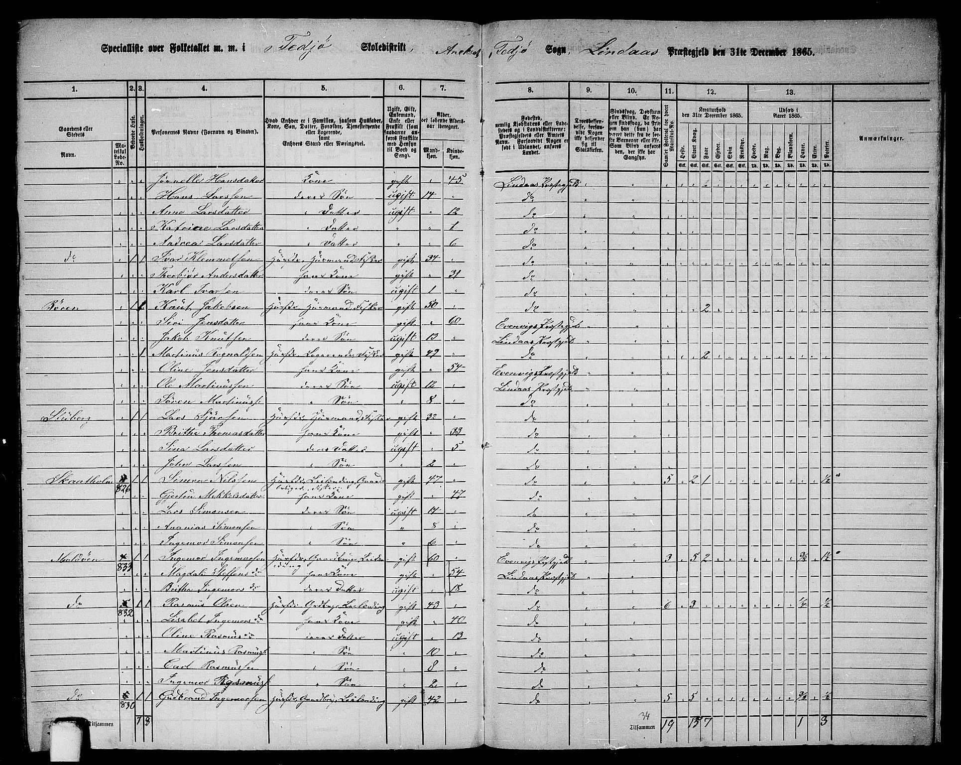 RA, 1865 census for Lindås, 1865, p. 292