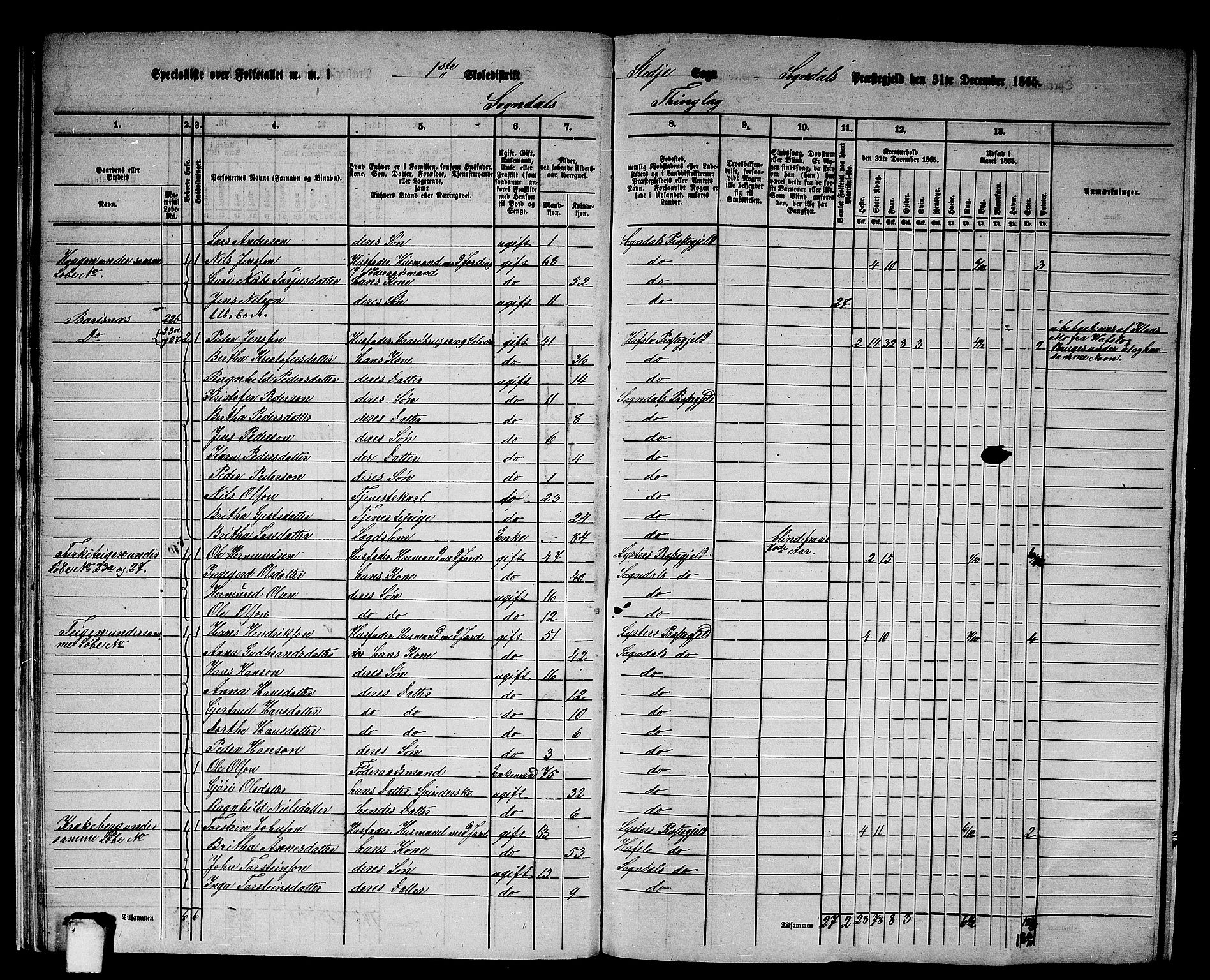 RA, 1865 census for Sogndal, 1865, p. 23