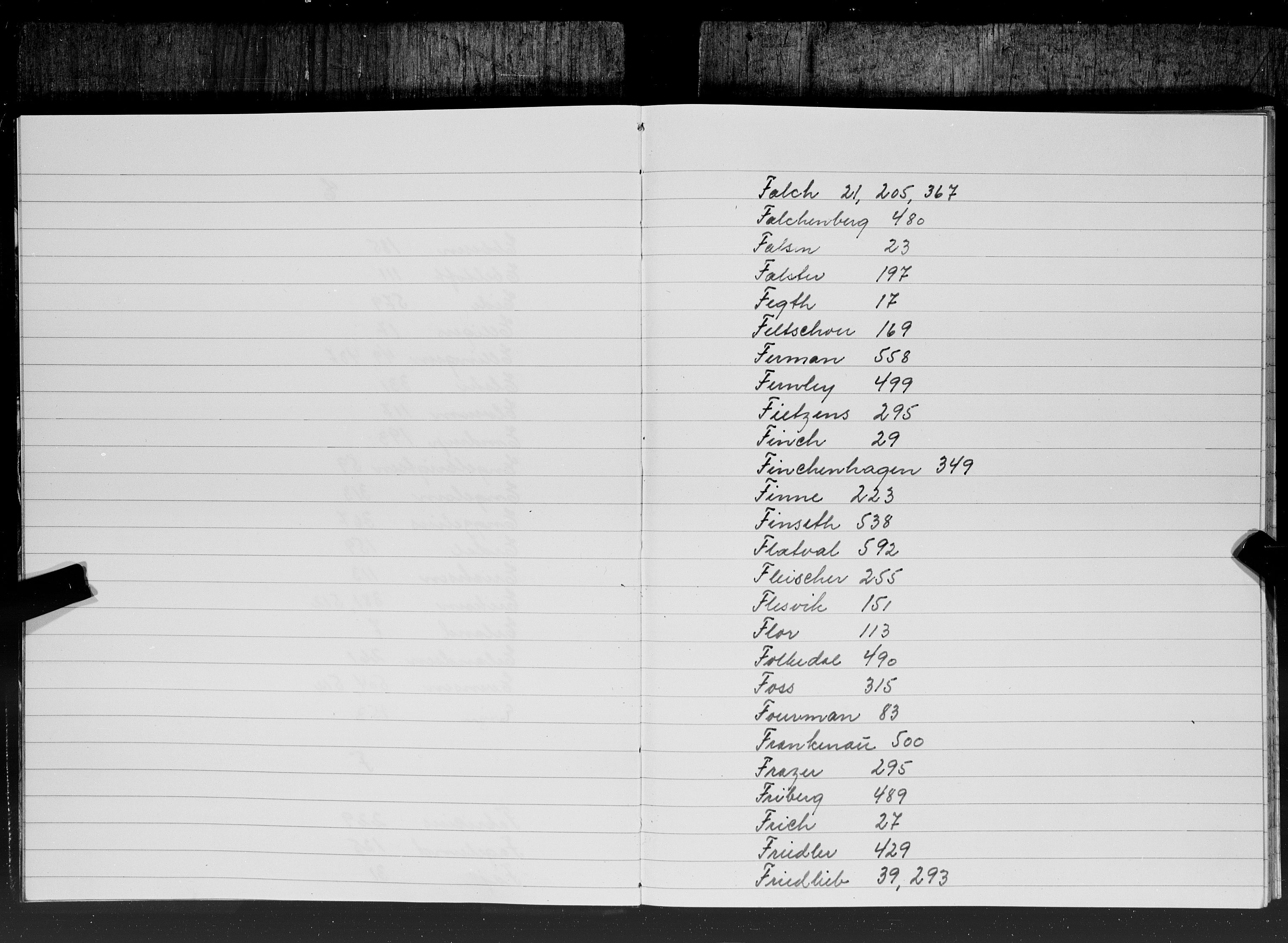 Hornemans samlinger, SAT/PA-X/A/L0013b: Register til bind 13a Angell - Hammond, 1600-1886