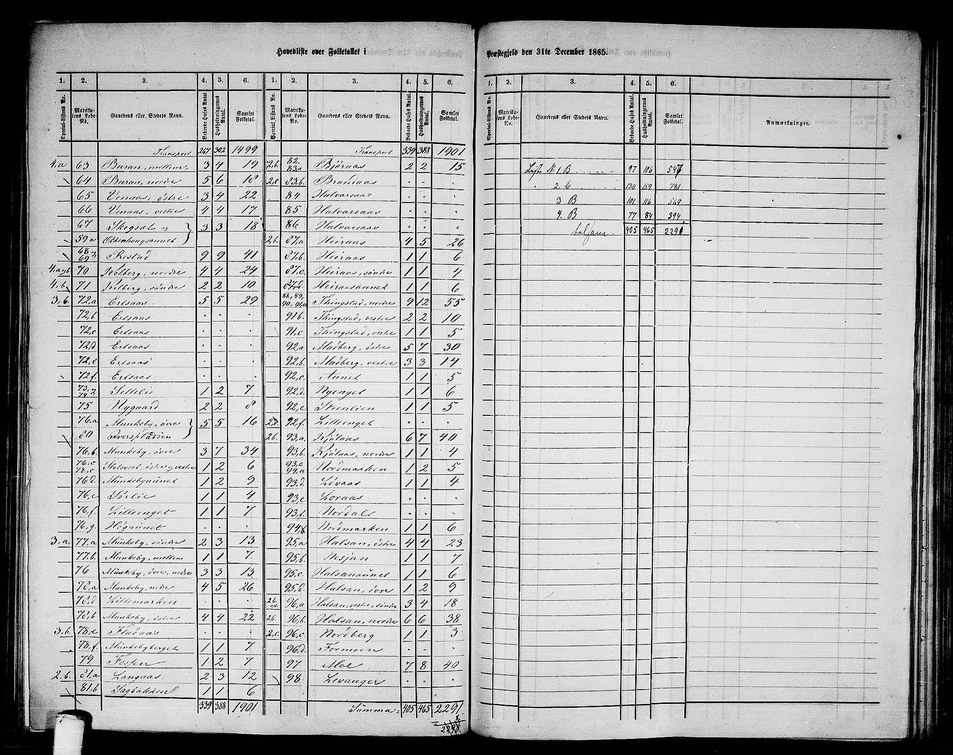 RA, 1865 census for Levanger/Levanger, 1865, p. 3