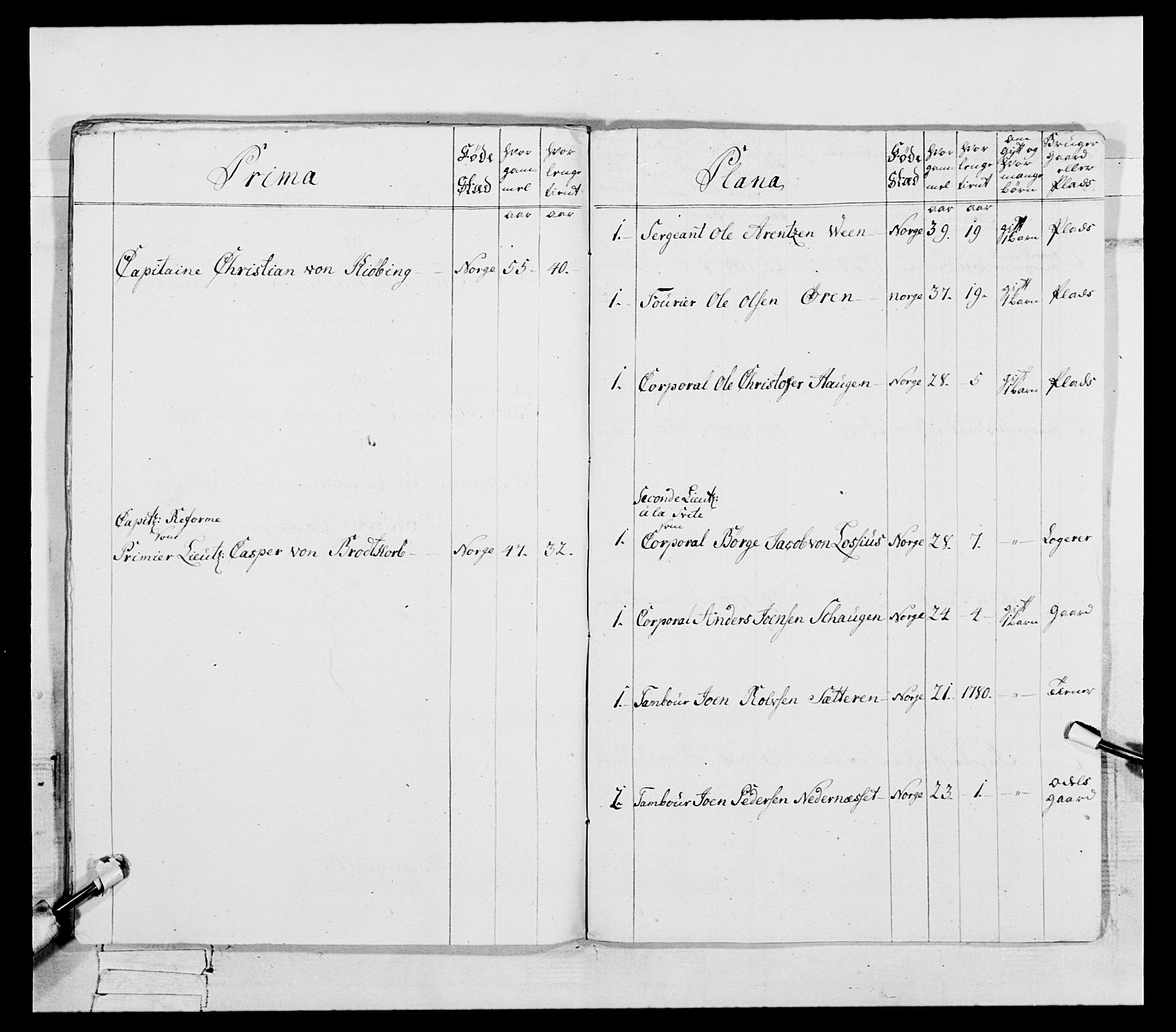 Generalitets- og kommissariatskollegiet, Det kongelige norske kommissariatskollegium, RA/EA-5420/E/Eh/L0087: 3. Trondheimske nasjonale infanteriregiment, 1780, p. 168