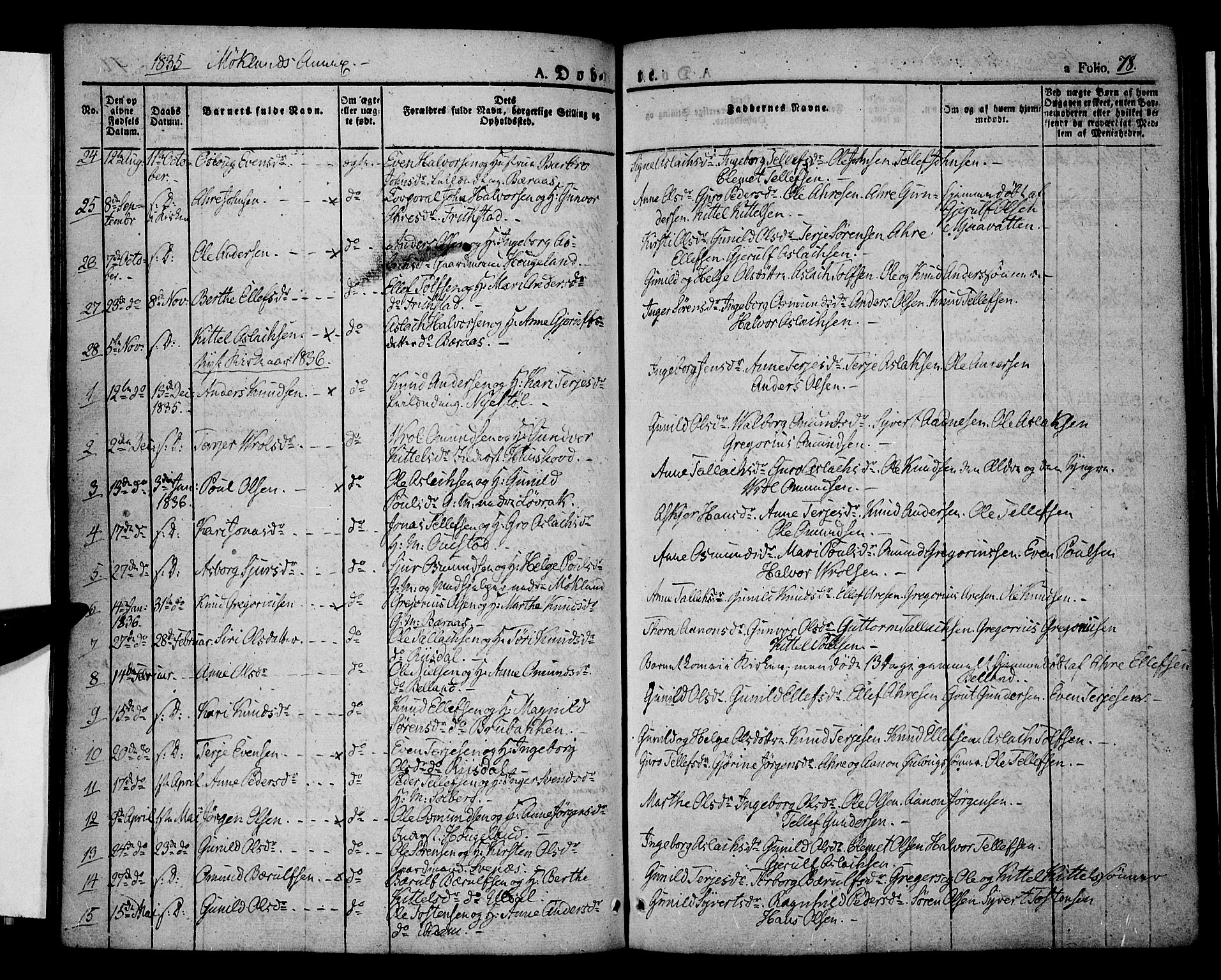 Åmli sokneprestkontor, SAK/1111-0050/F/Fa/Fac/L0007: Parish register (official) no. A 7 /2, 1829-1851, p. 78