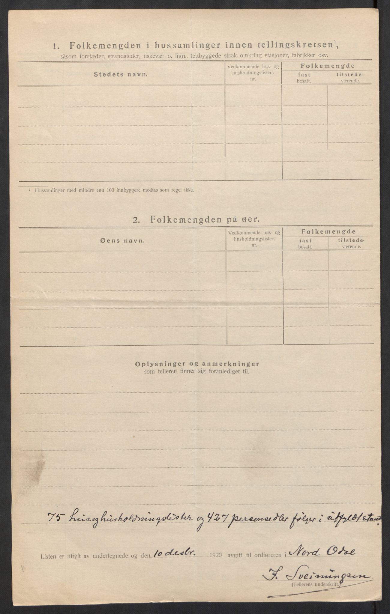 SAH, 1920 census for Nord-Odal, 1920, p. 15