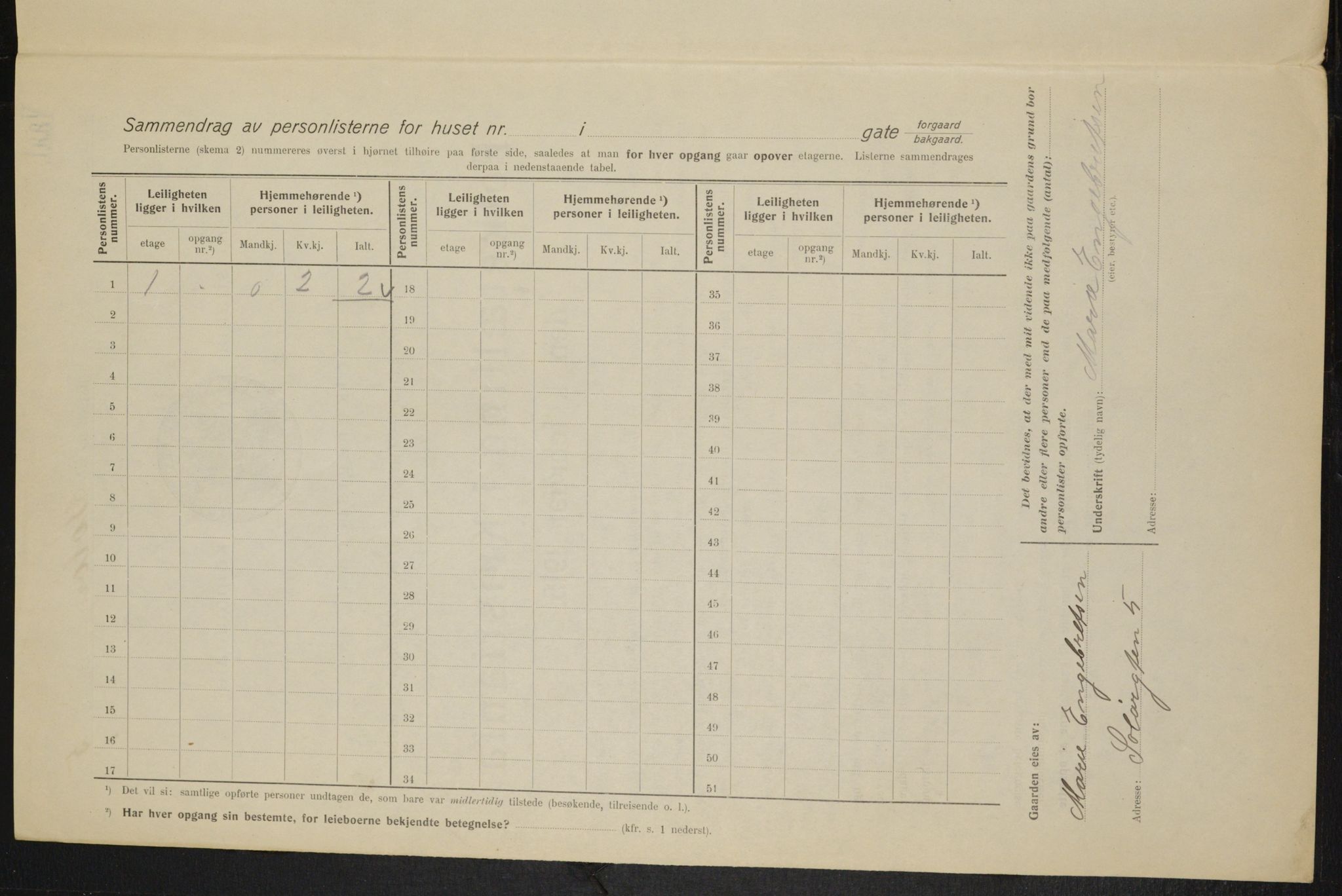 OBA, Municipal Census 1915 for Kristiania, 1915, p. 99572