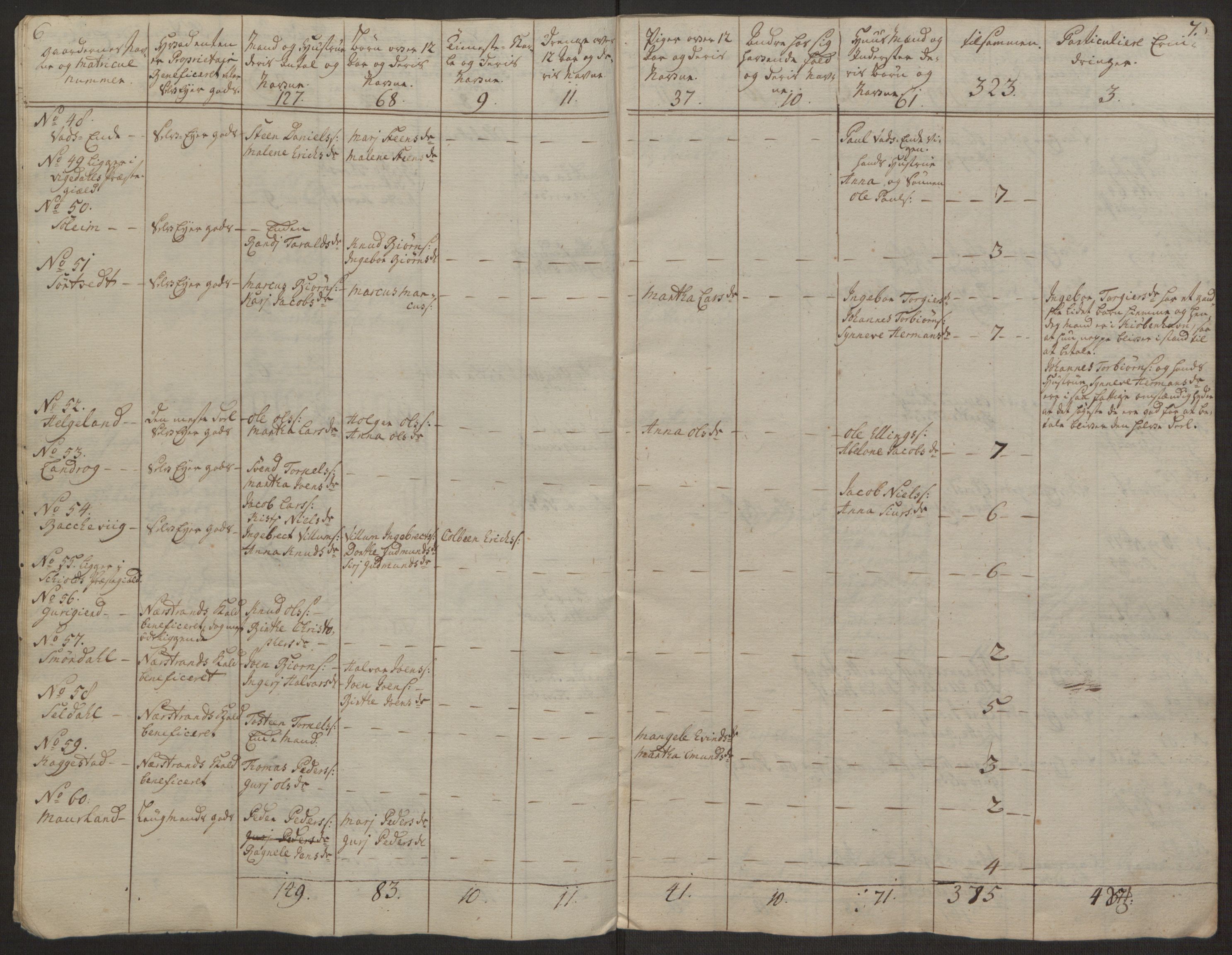 Rentekammeret inntil 1814, Realistisk ordnet avdeling, AV/RA-EA-4070/Ol/L0016a: [Gg 10]: Ekstraskatten, 23.09.1762. Ryfylke, 1762-1768, p. 390