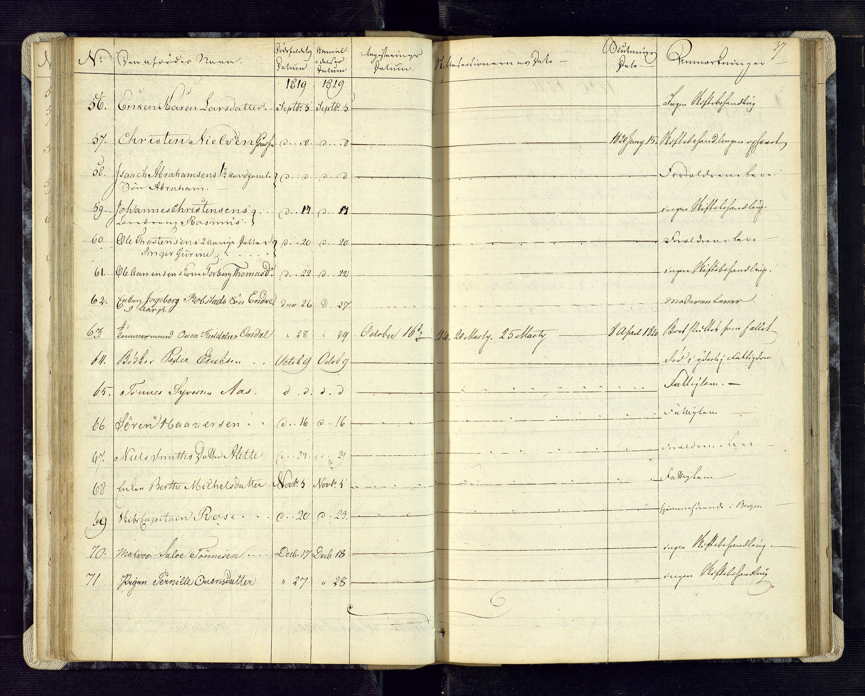 Kristiansand byrett, AV/SAK-1223-0001/H/Ha/L0001: Anmeldte dødsfall, 1813-1829, p. 37