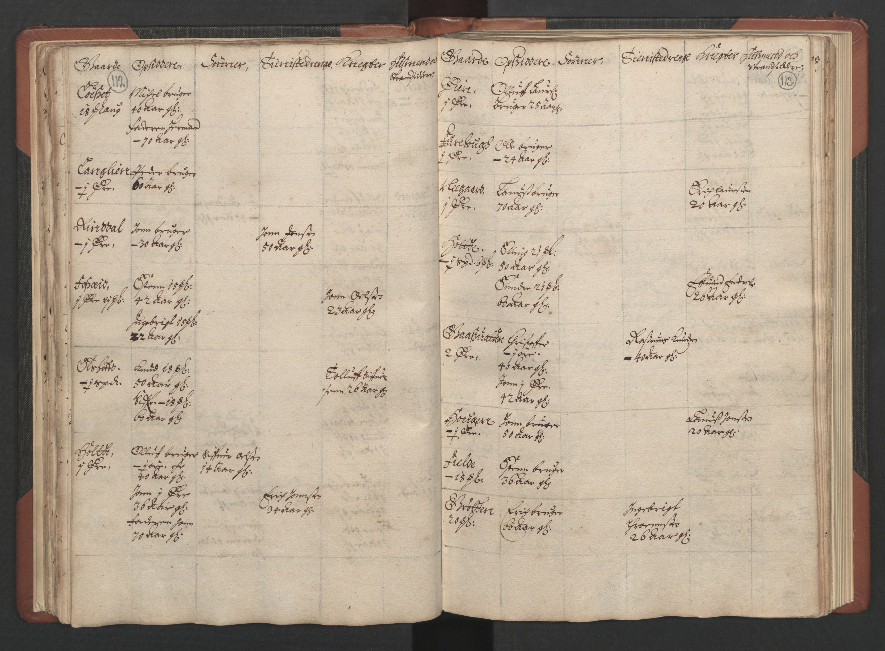 RA, Bailiff's Census 1664-1666, no. 17: Nordmøre fogderi, 1664, p. 112-113