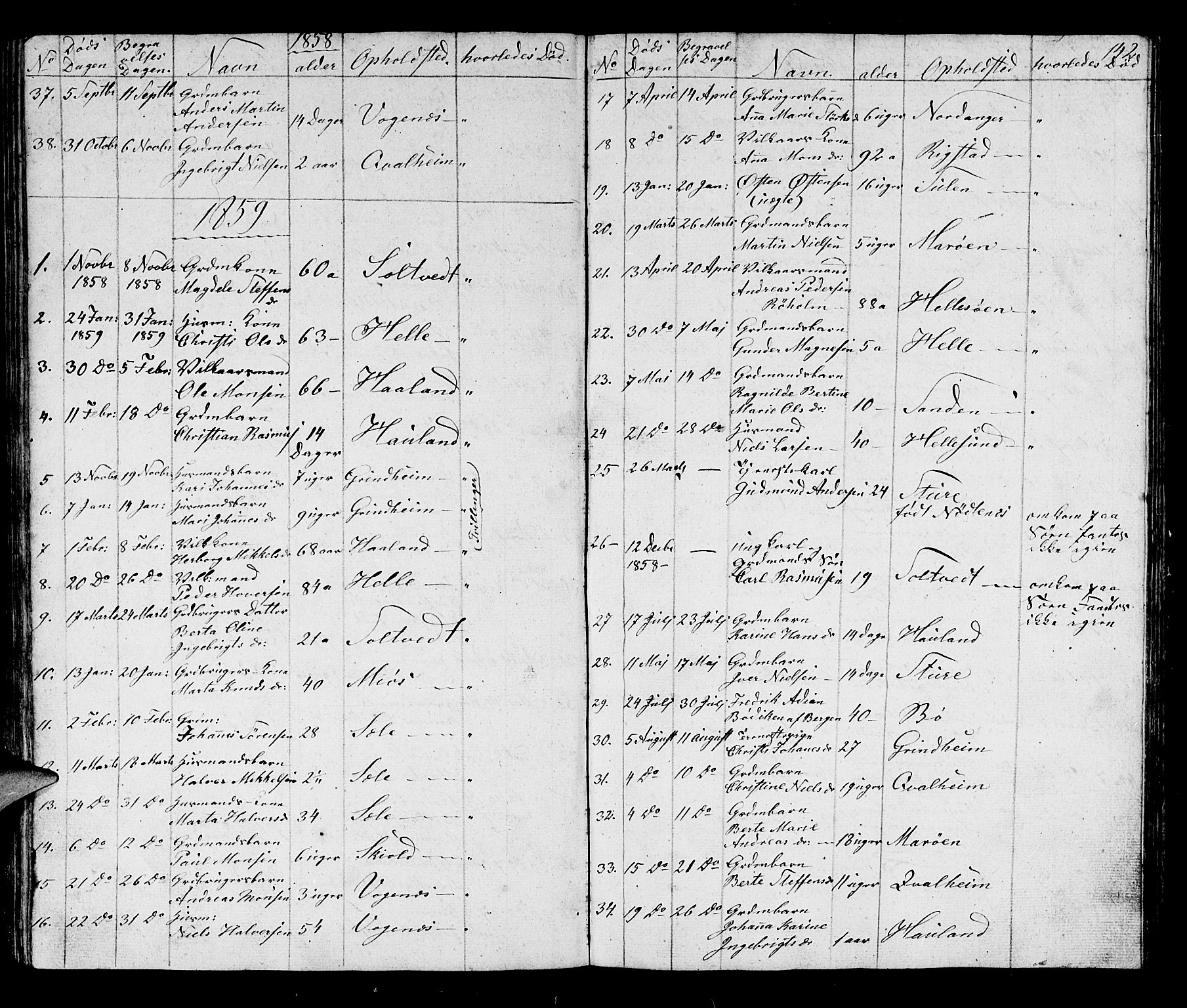 Manger sokneprestembete, AV/SAB-A-76801/H/Hab: Parish register (copy) no. B 1, 1856-1881, p. 142